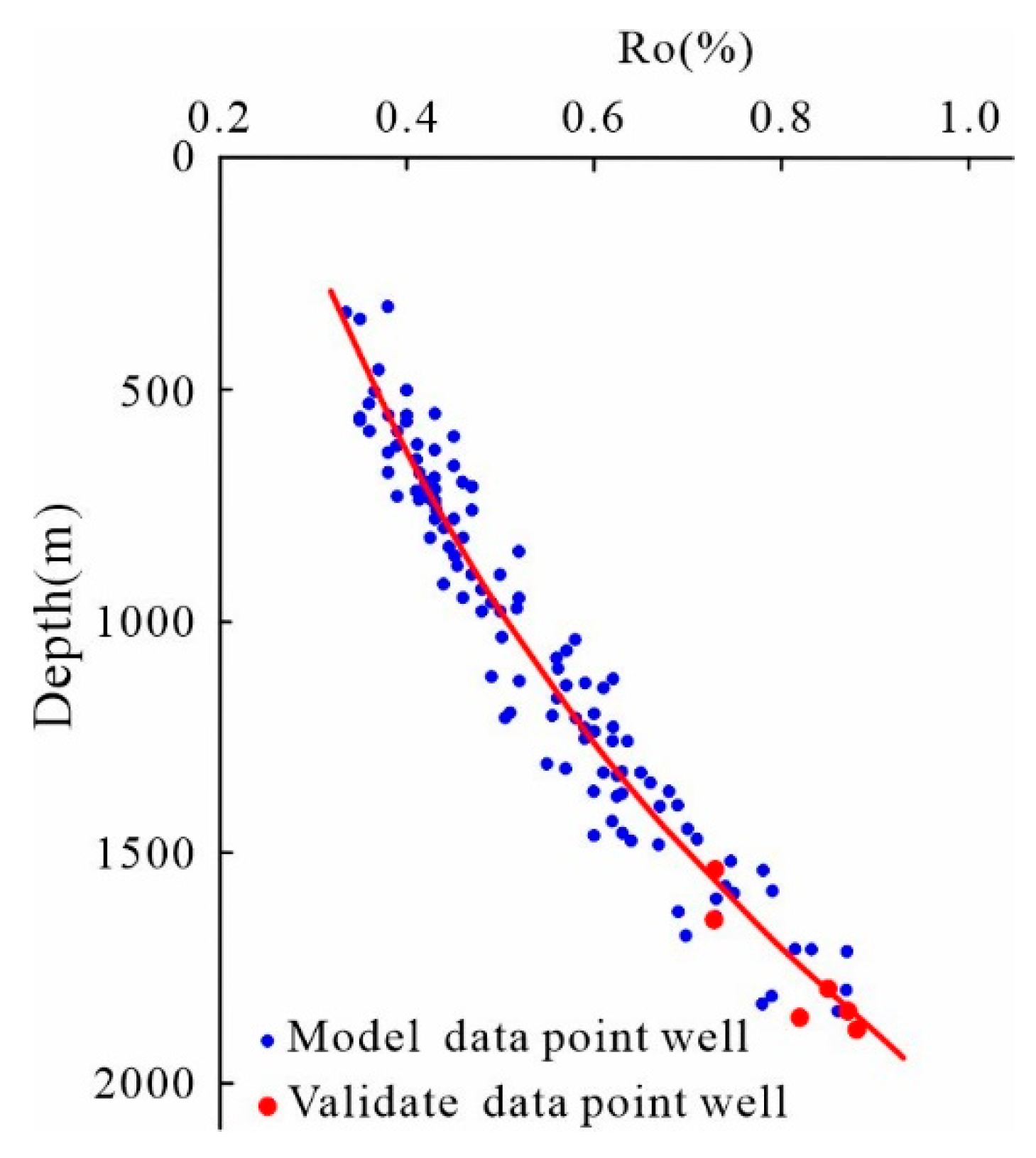 Preprints 105686 g009