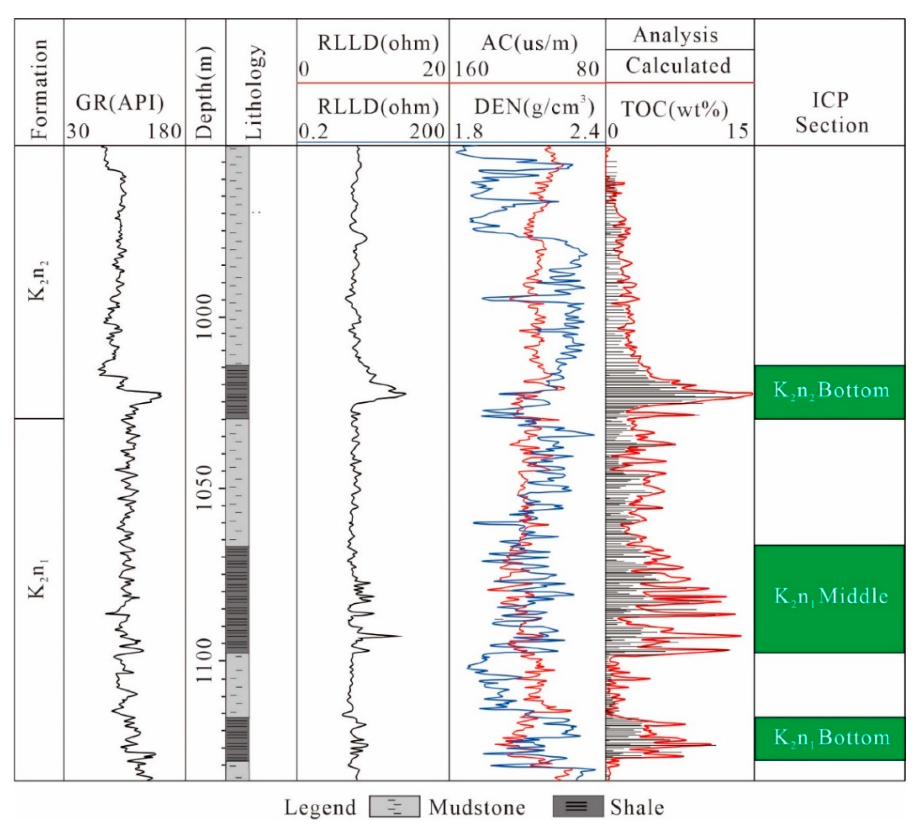 Preprints 105686 g010