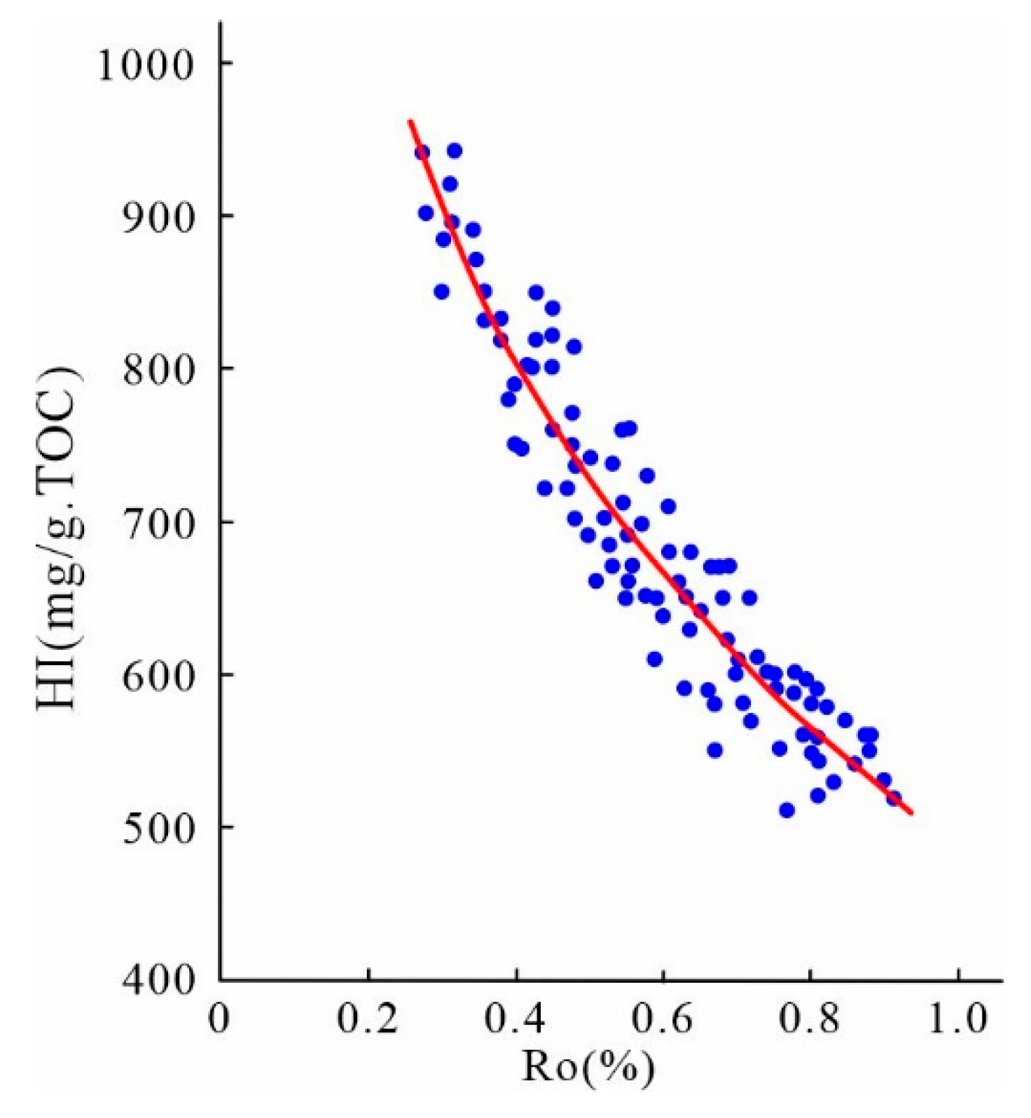 Preprints 105686 g011