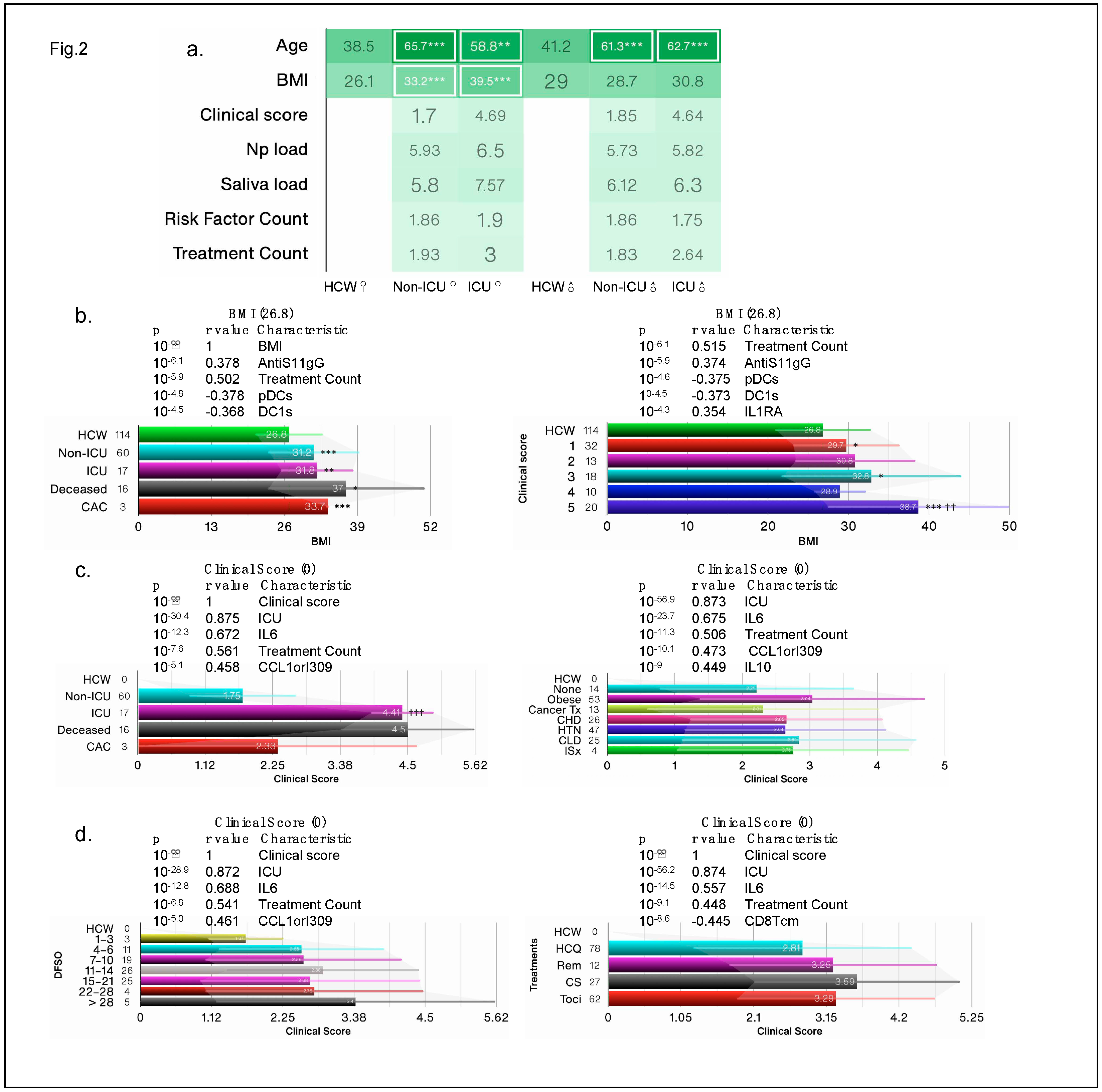 Preprints 82431 g002