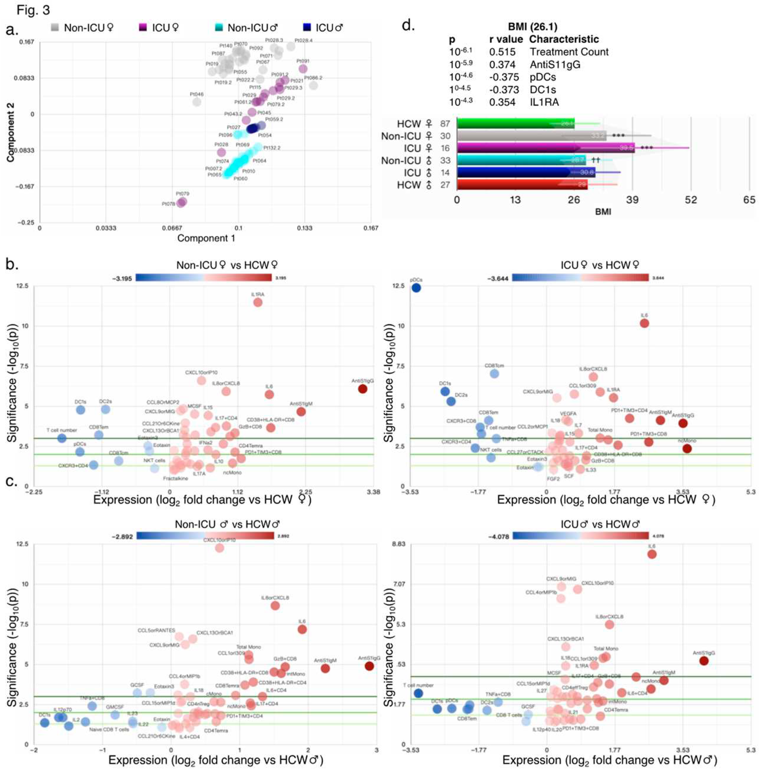 Preprints 82431 g003