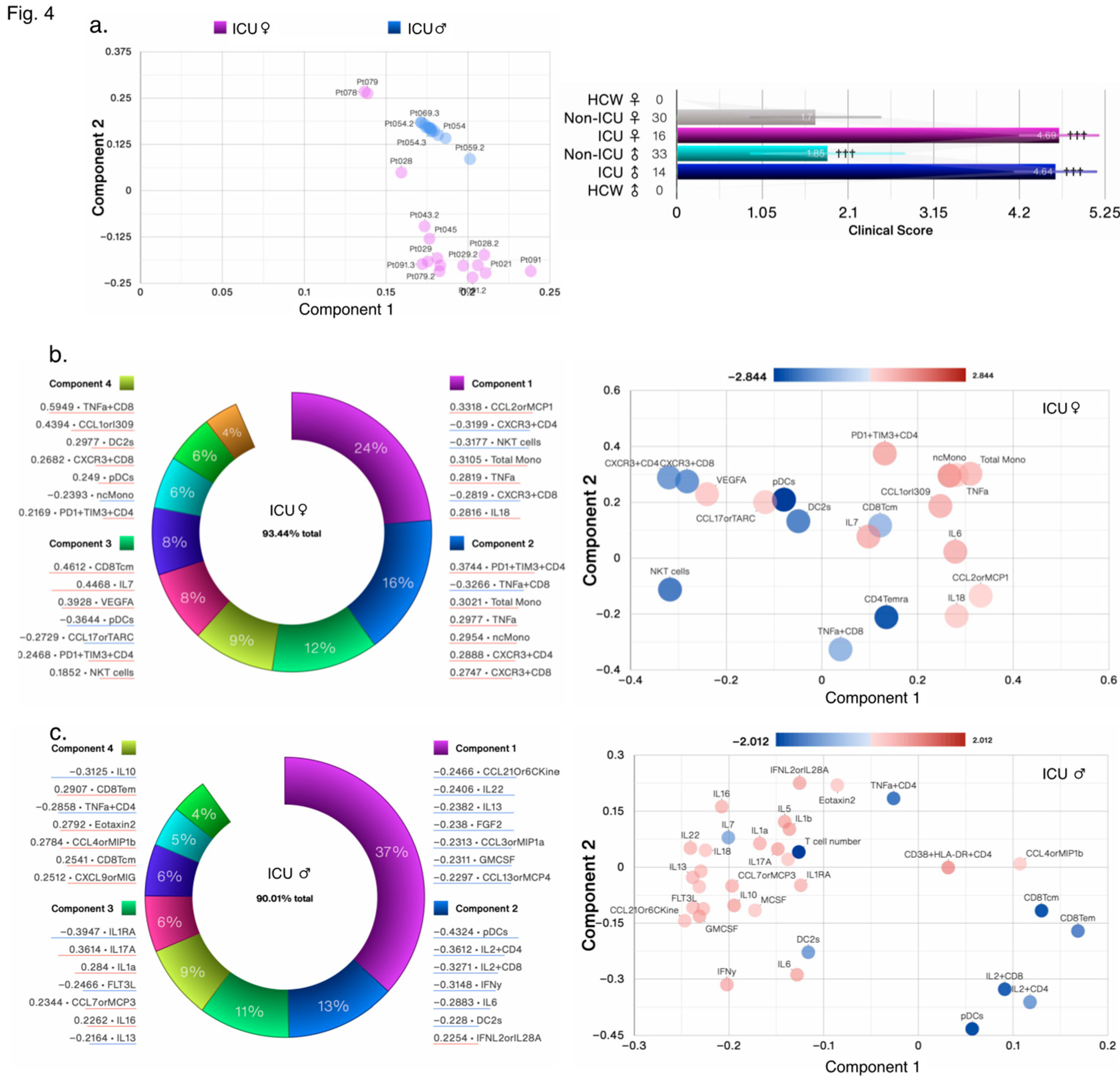 Preprints 82431 g004a