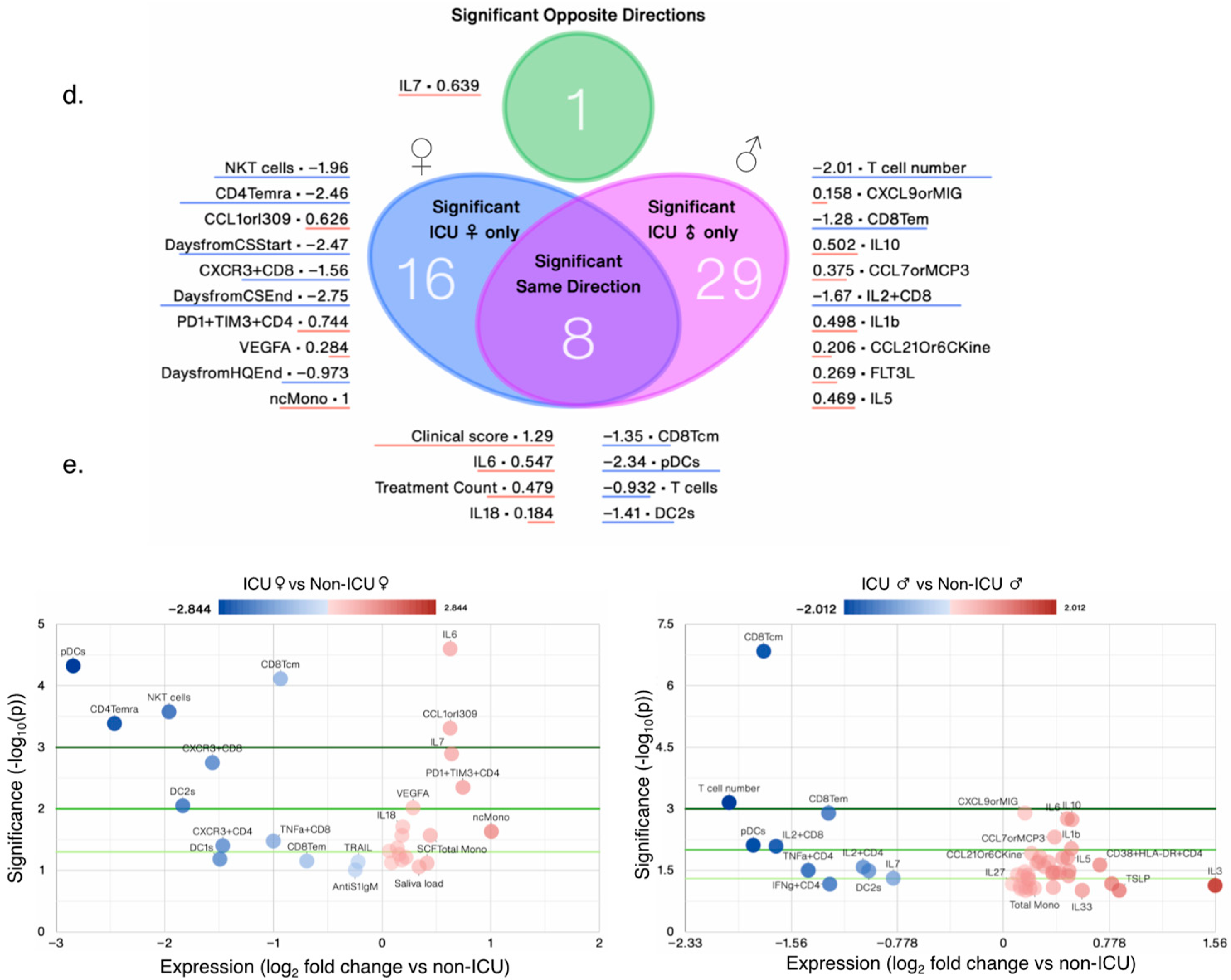 Preprints 82431 g004b