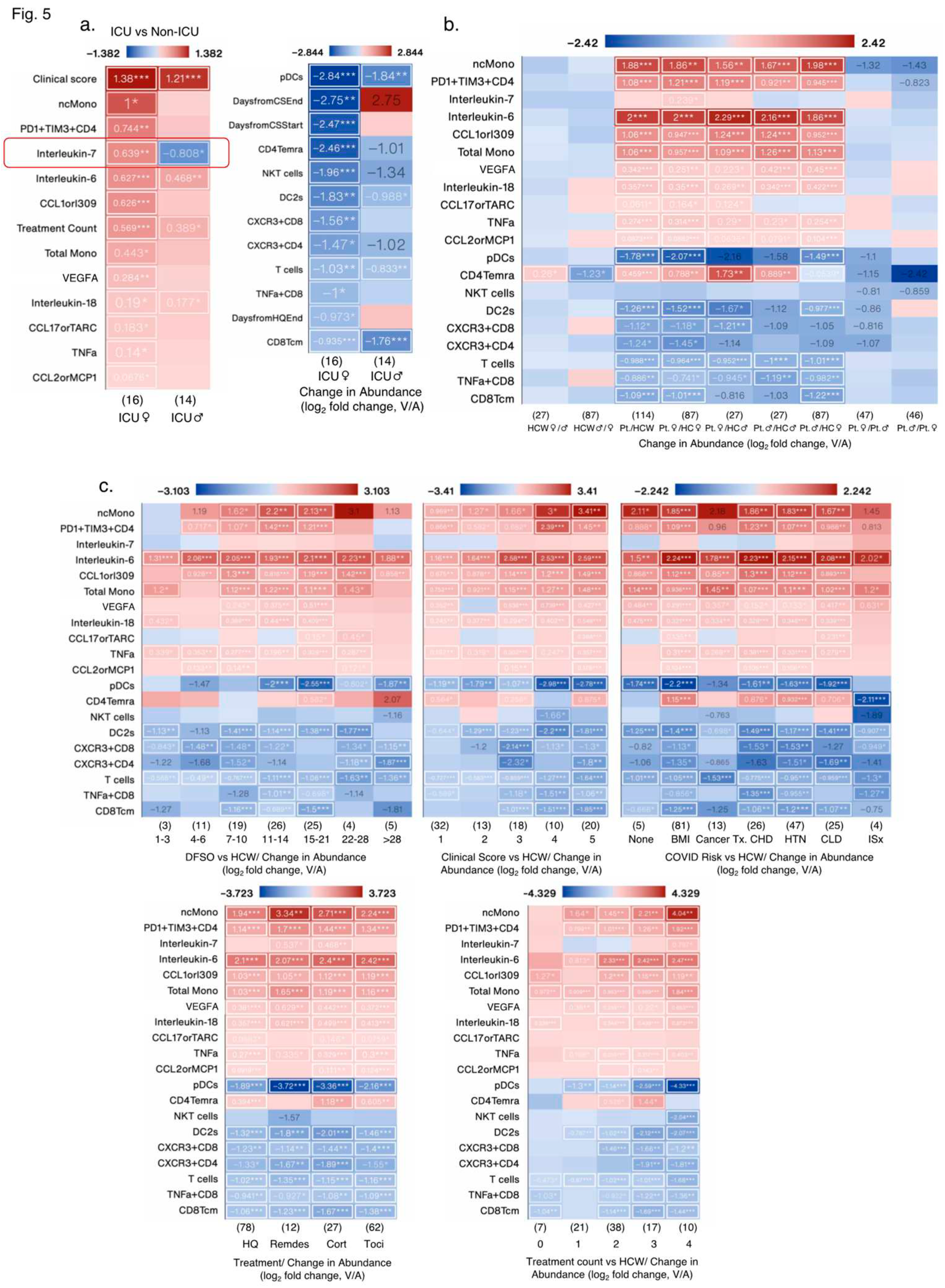 Preprints 82431 g005