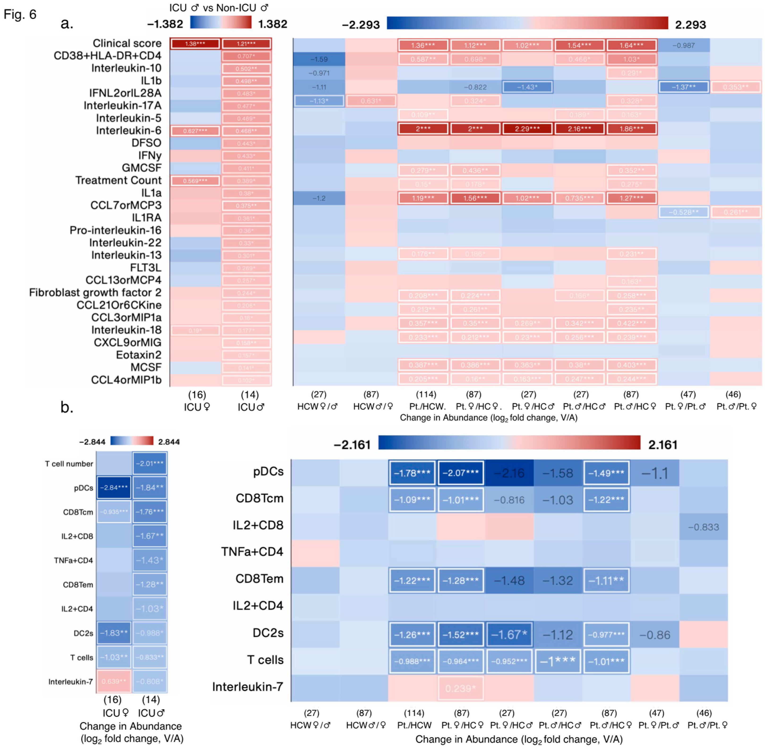 Preprints 82431 g006a