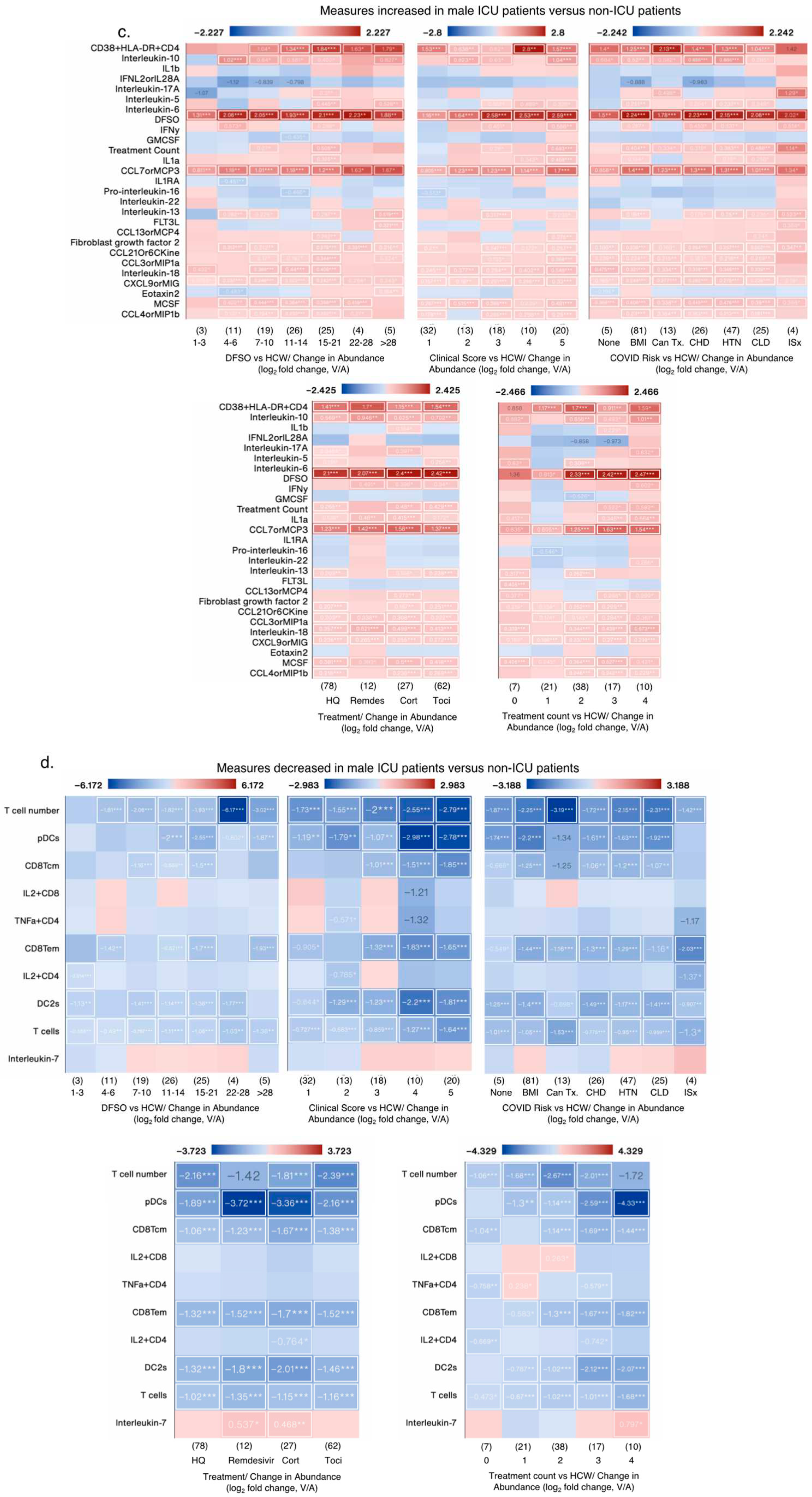 Preprints 82431 g006b