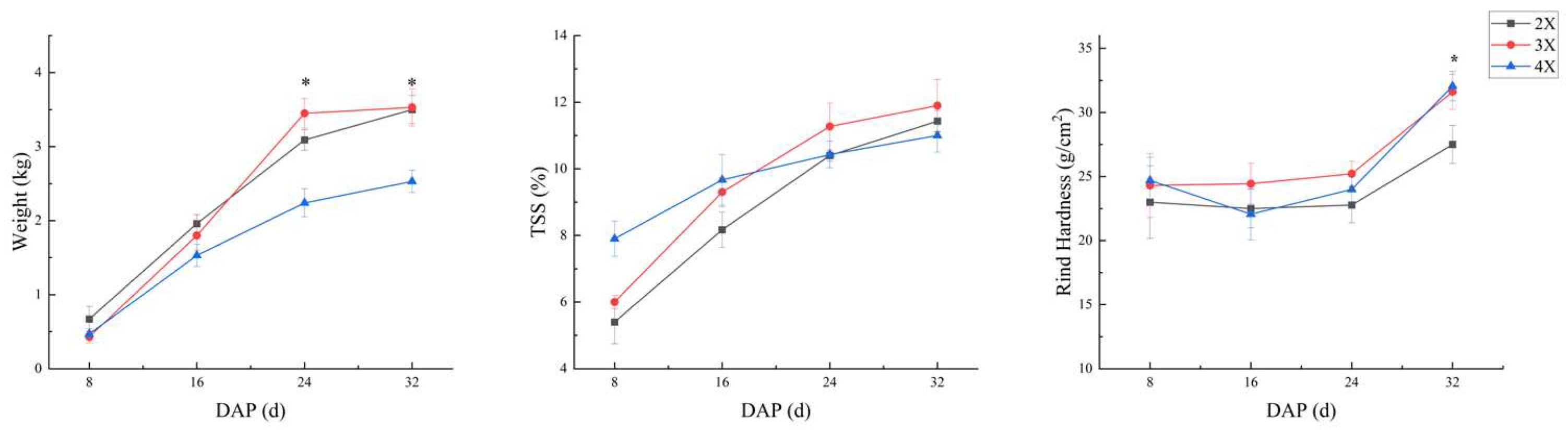 Preprints 93776 g003