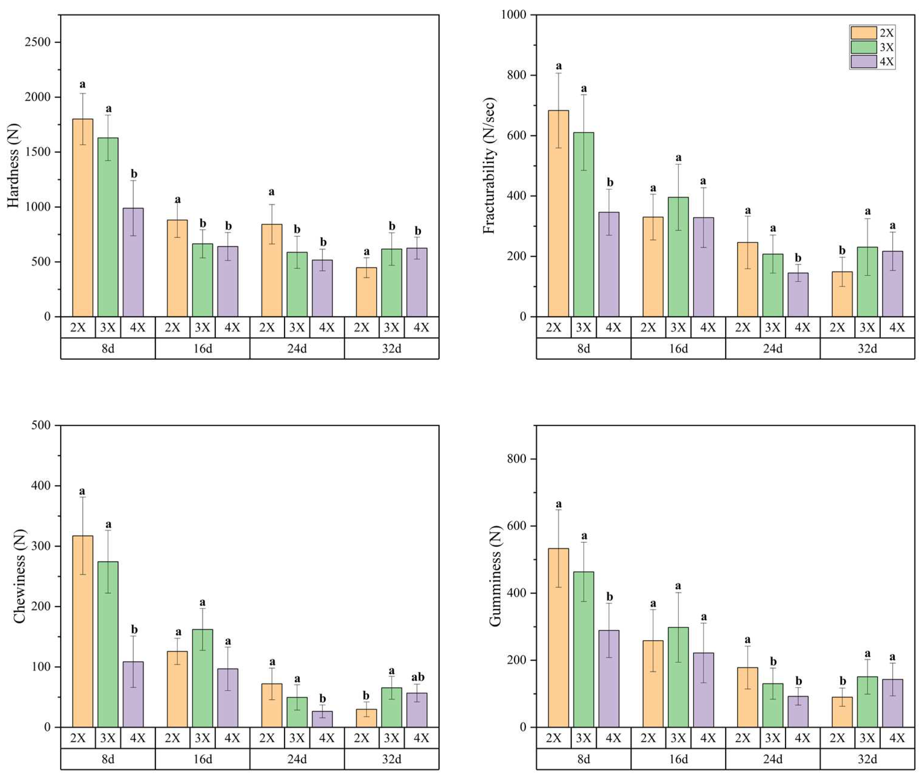 Preprints 93776 g004