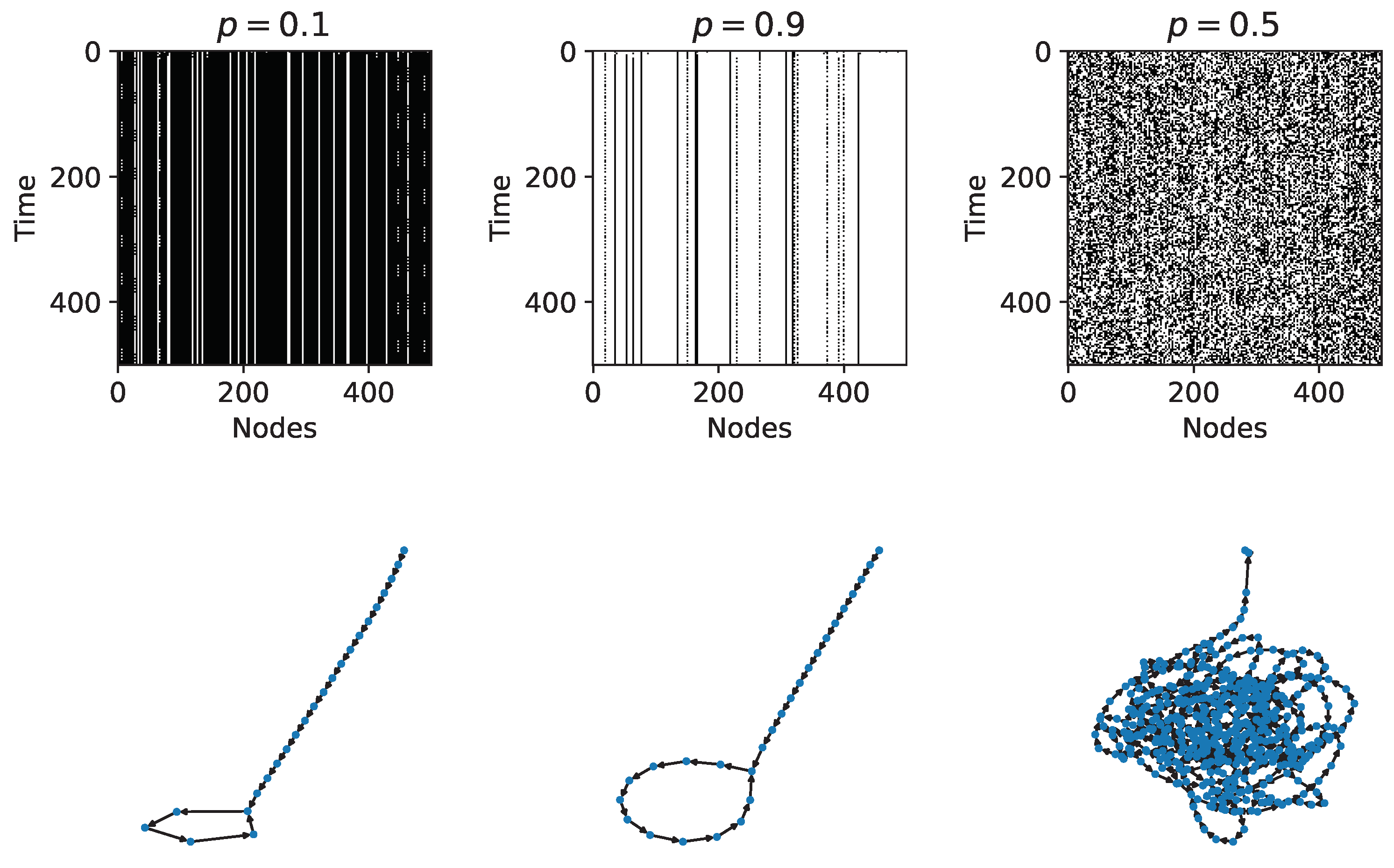 Preprints 112955 g002