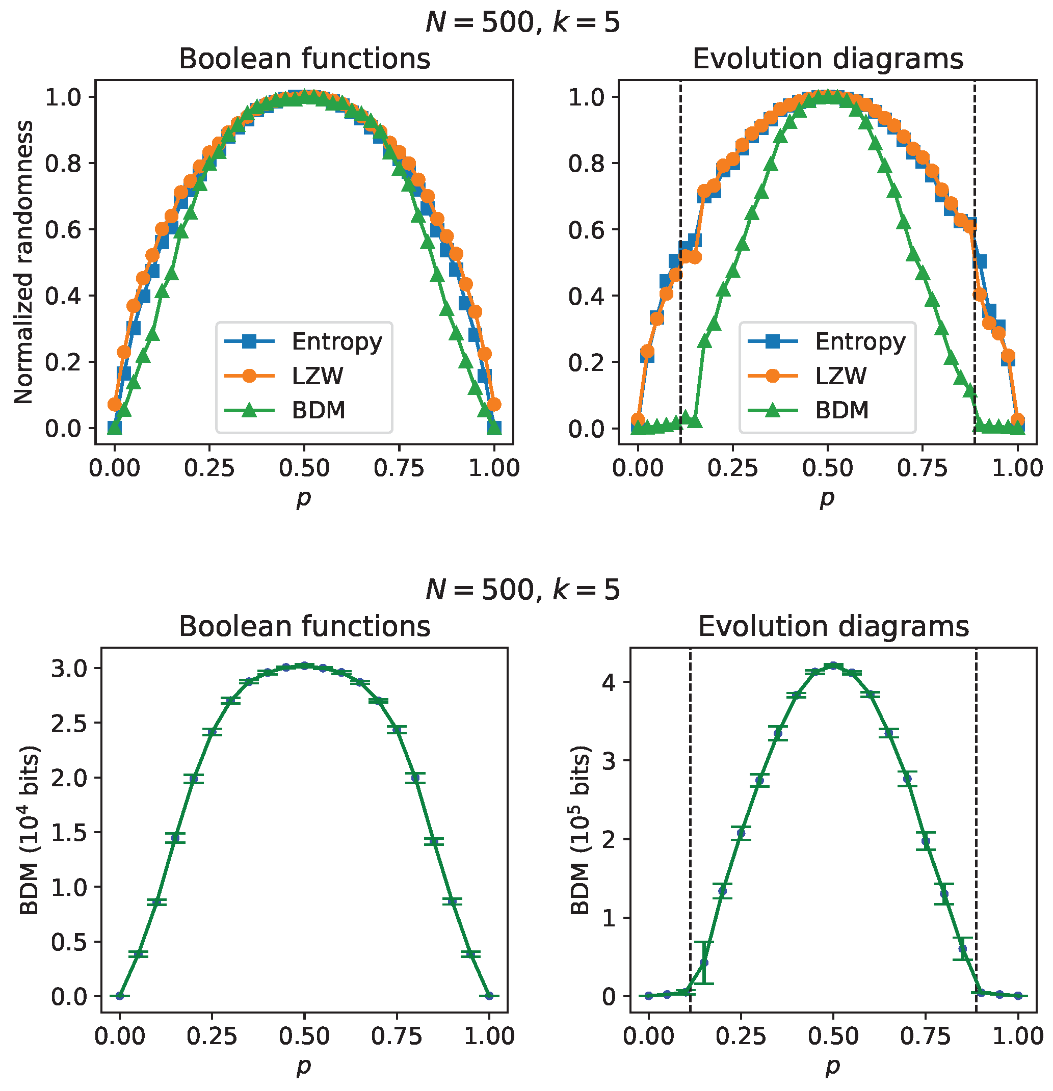 Preprints 112955 g003