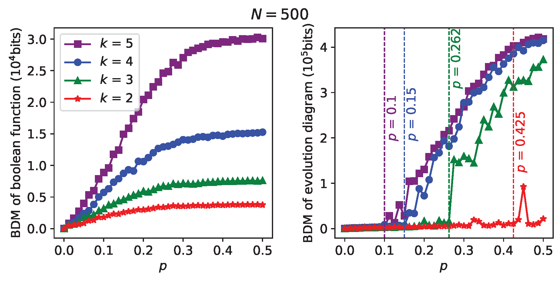 Preprints 112955 g004