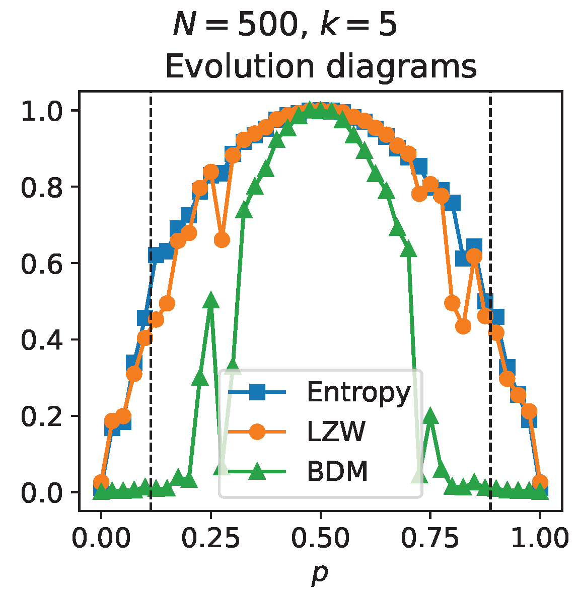 Preprints 112955 g005