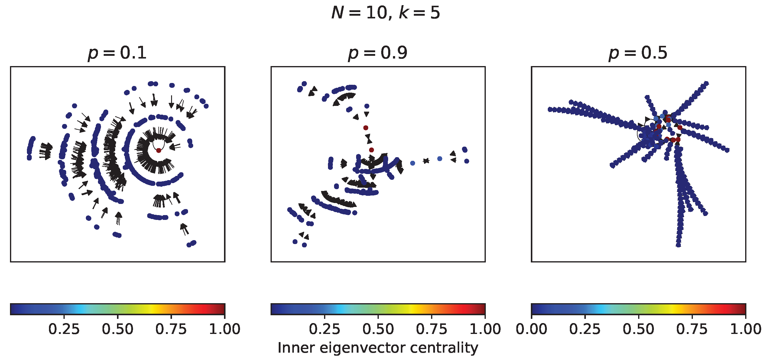 Preprints 112955 g006