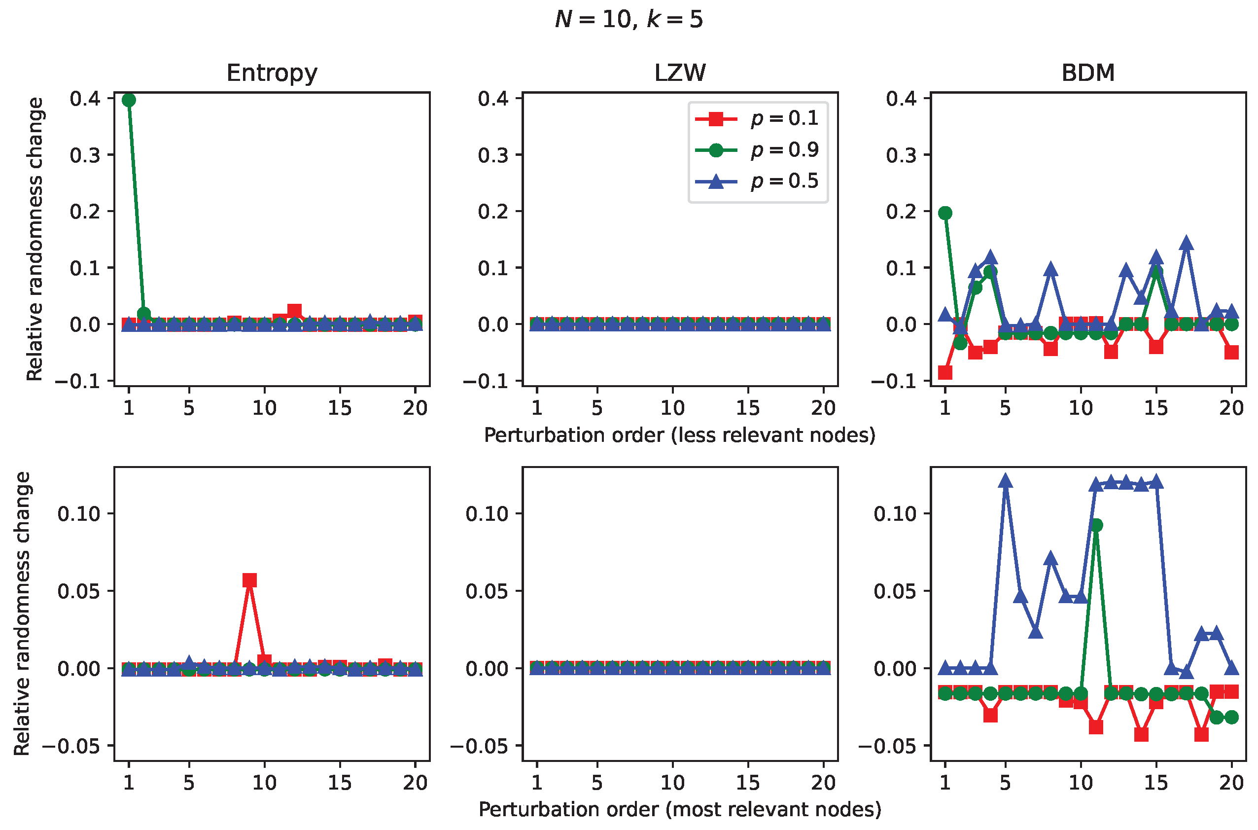 Preprints 112955 g007