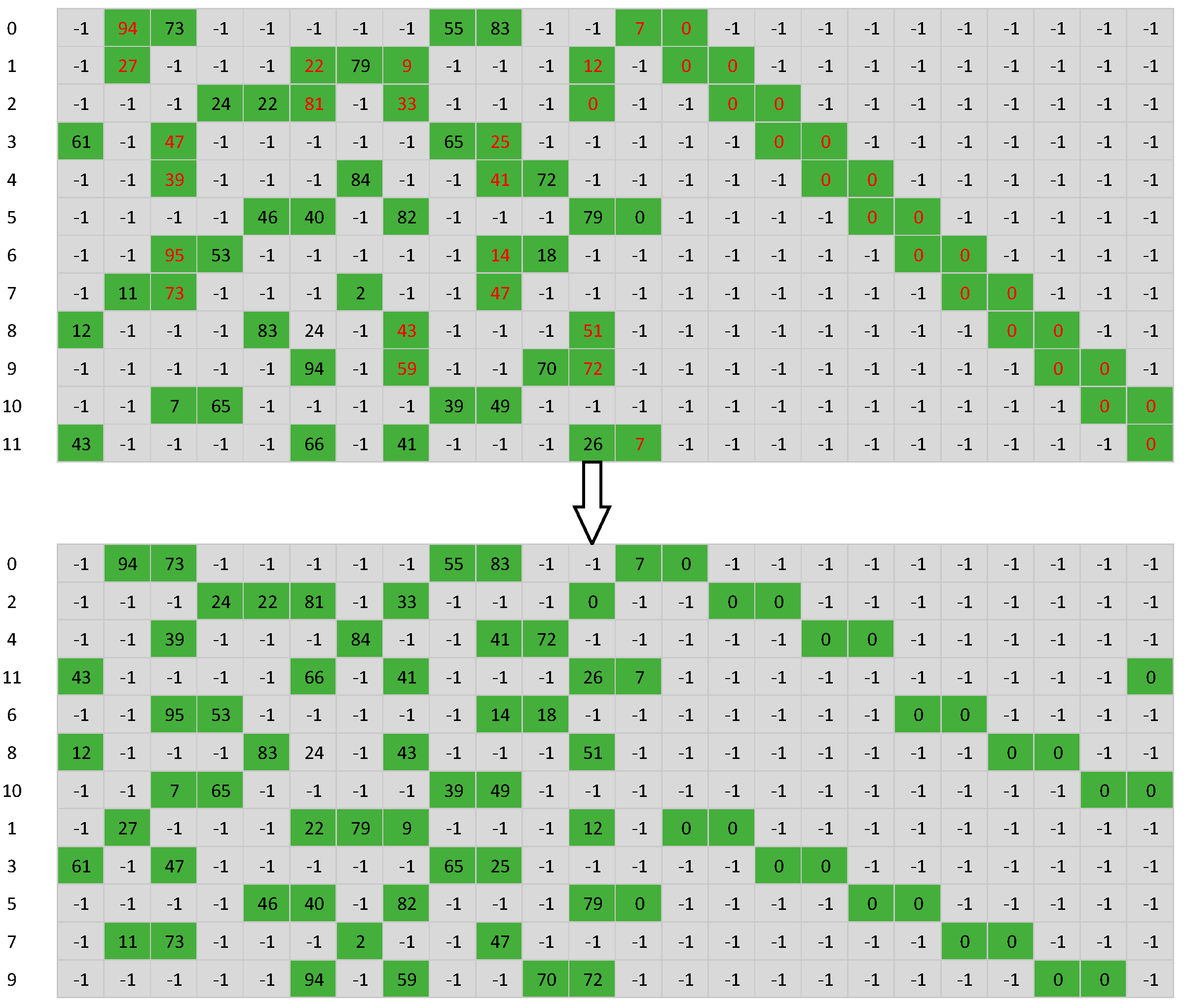 Preprints 101935 g003