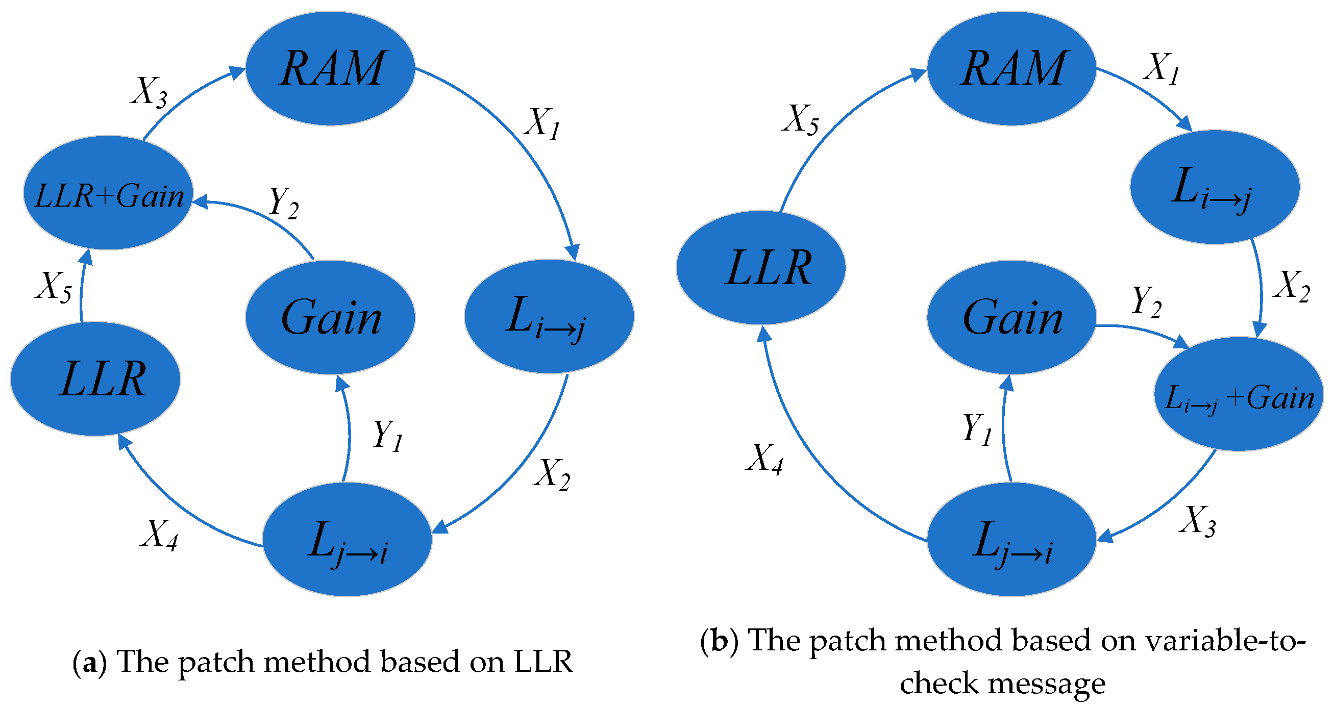 Preprints 101935 g005