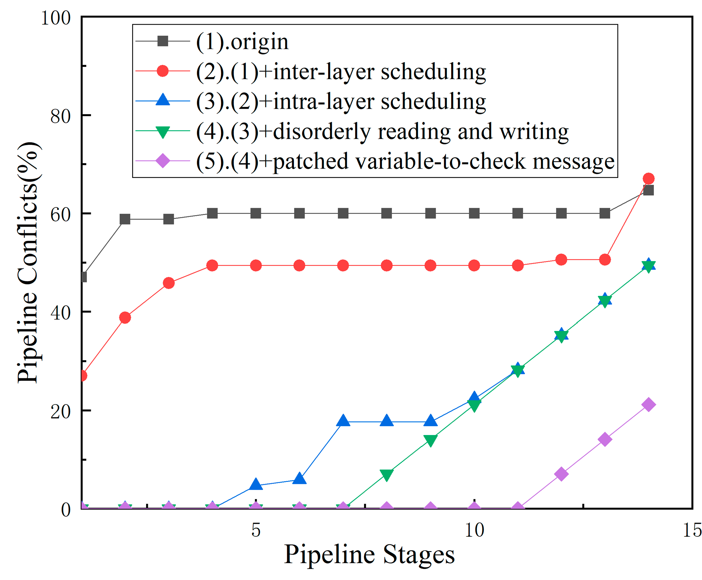 Preprints 101935 g009