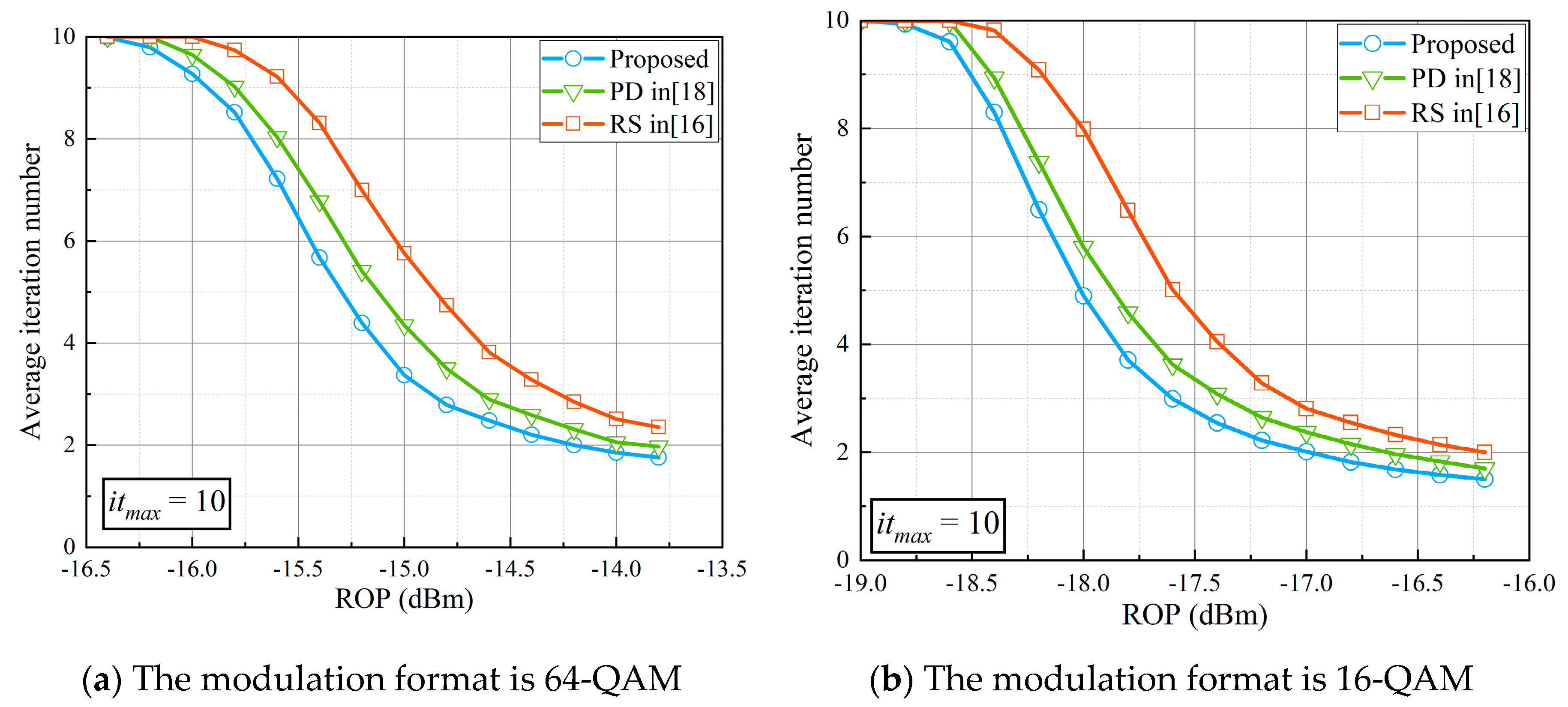 Preprints 101935 g011