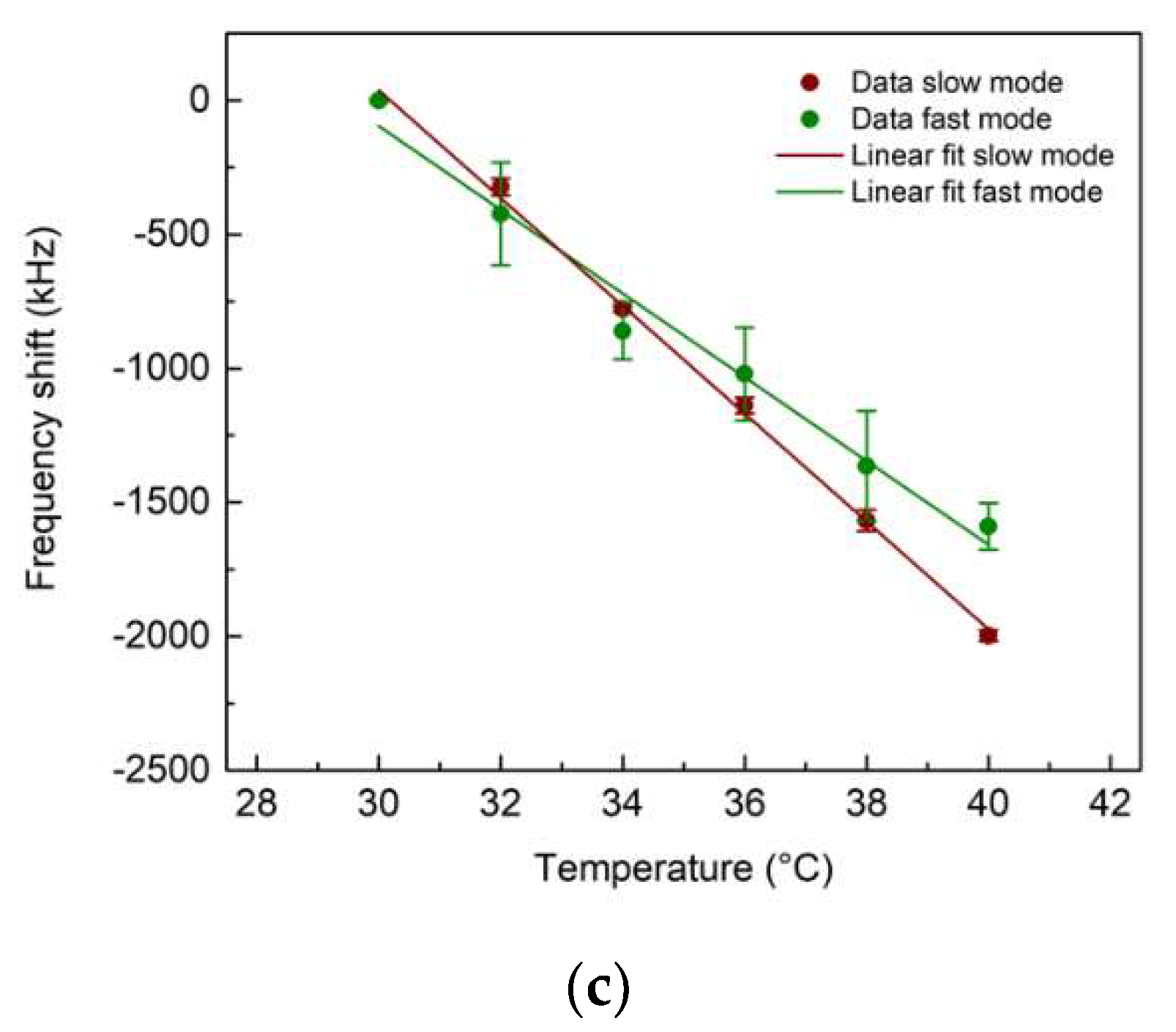 Preprints 73702 g002b