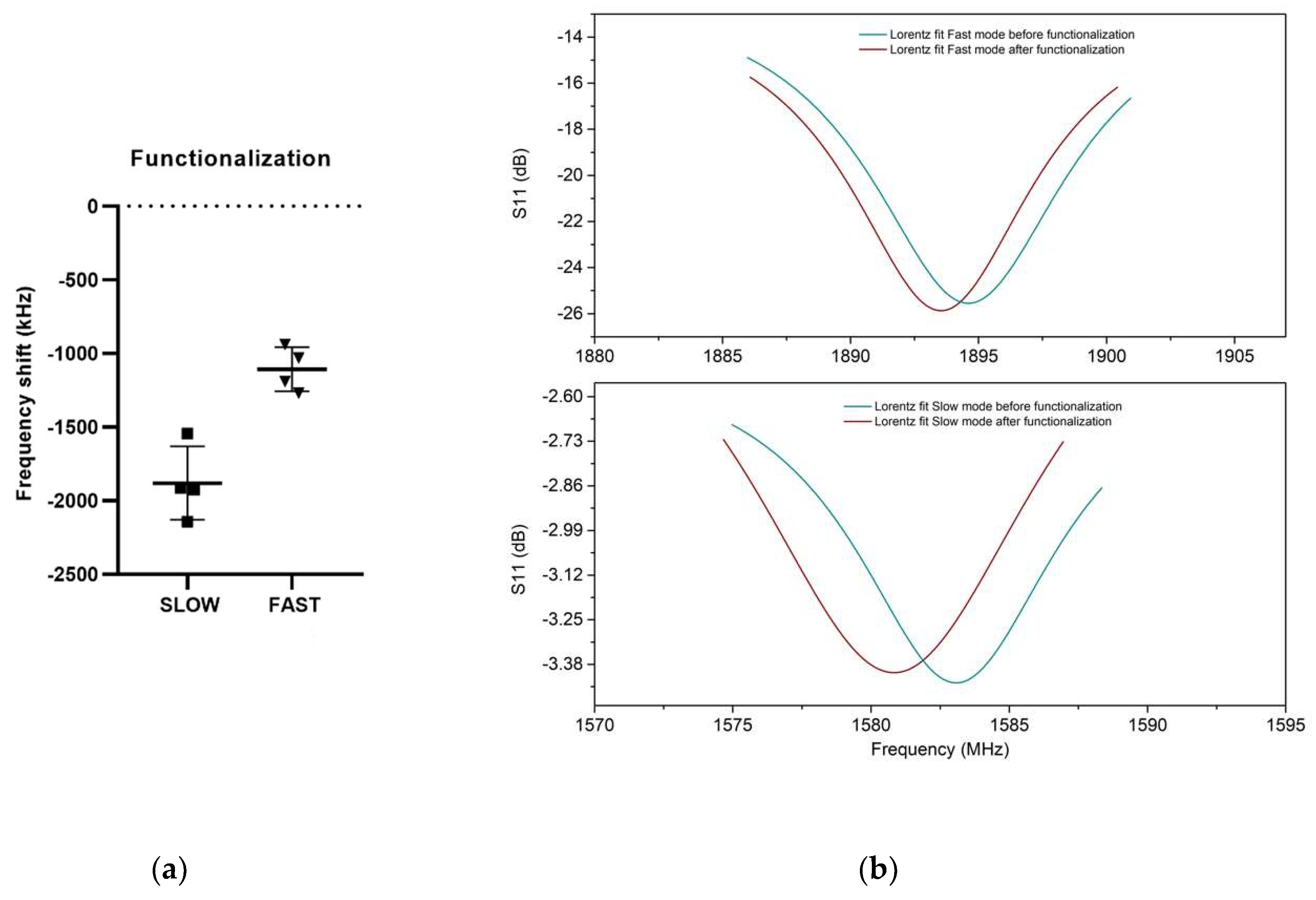 Preprints 73702 g003a