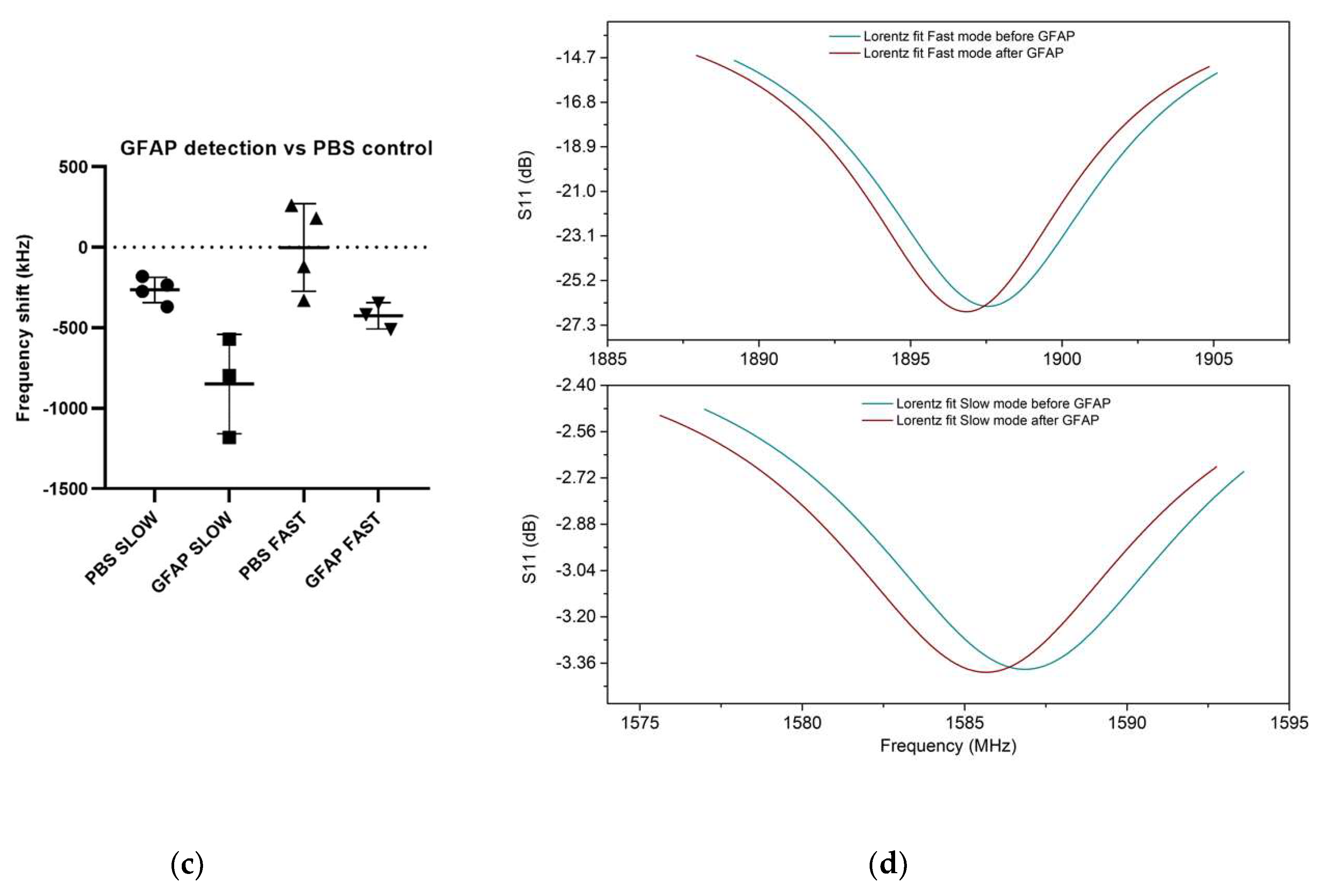 Preprints 73702 g003b