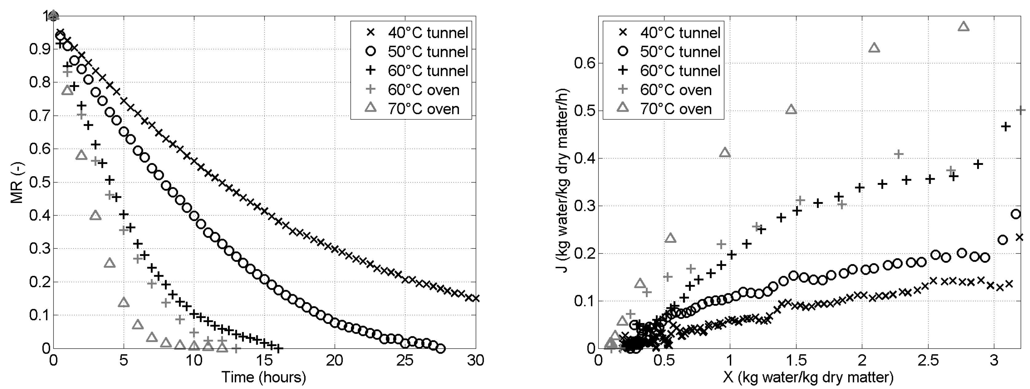 Preprints 107197 g002