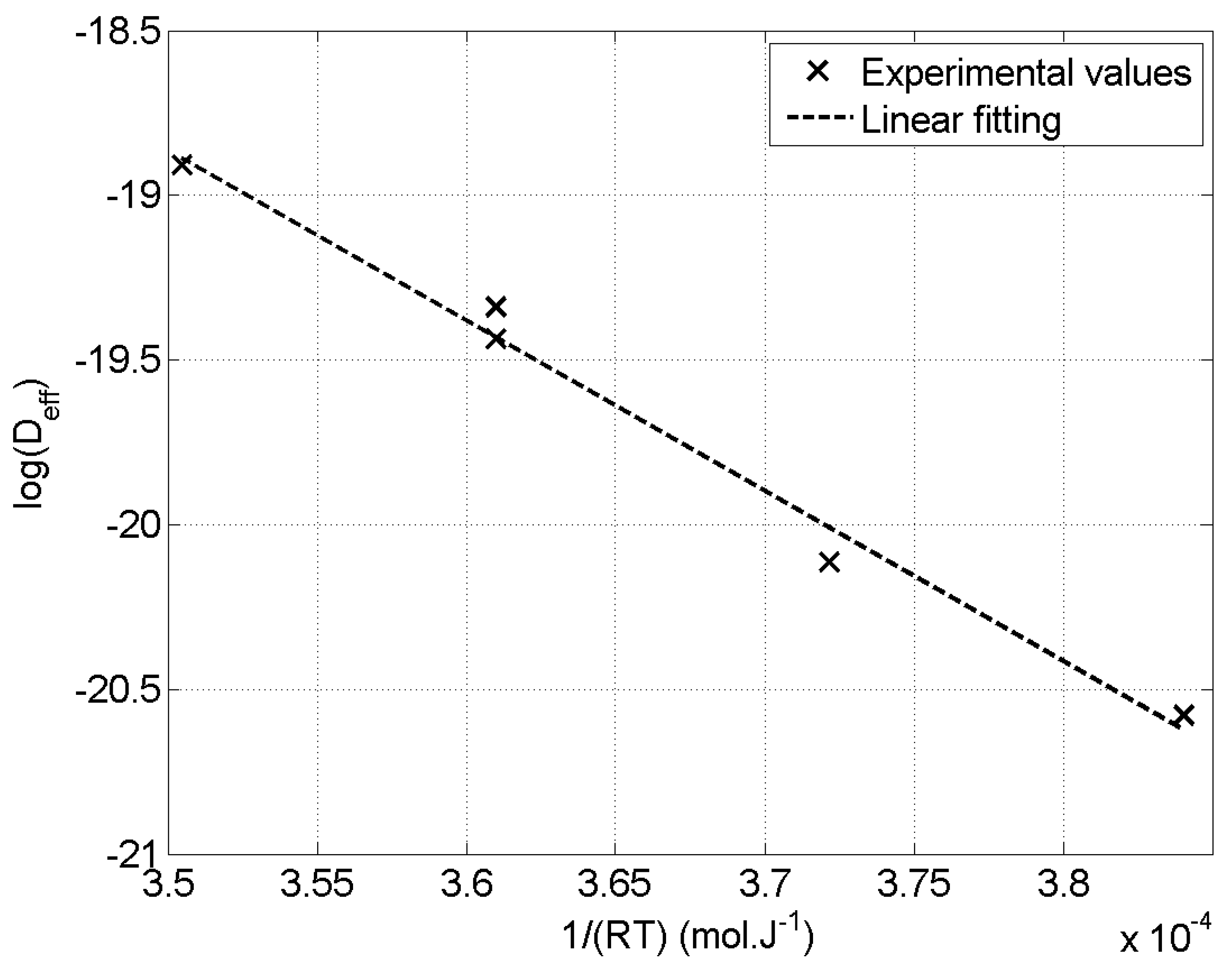 Preprints 107197 g003