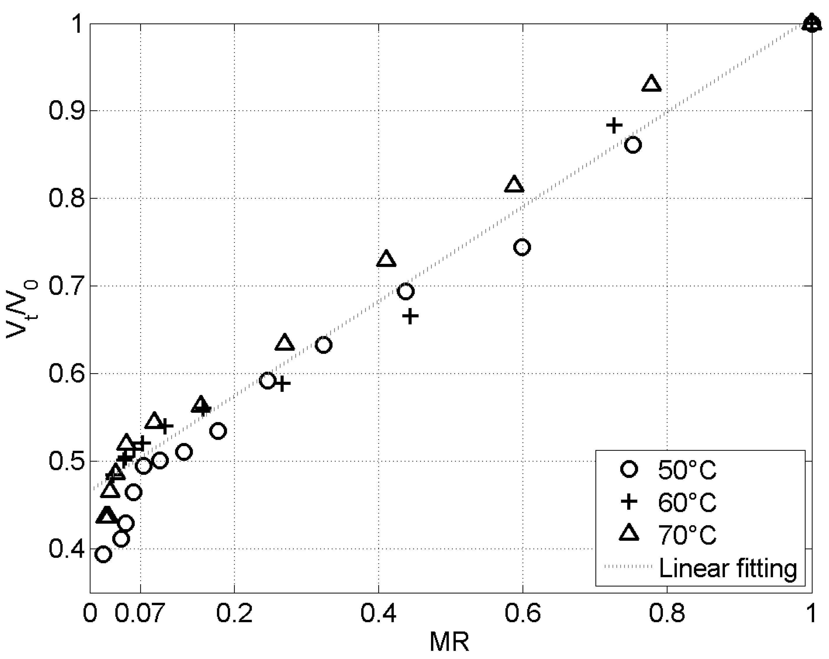 Preprints 107197 g004