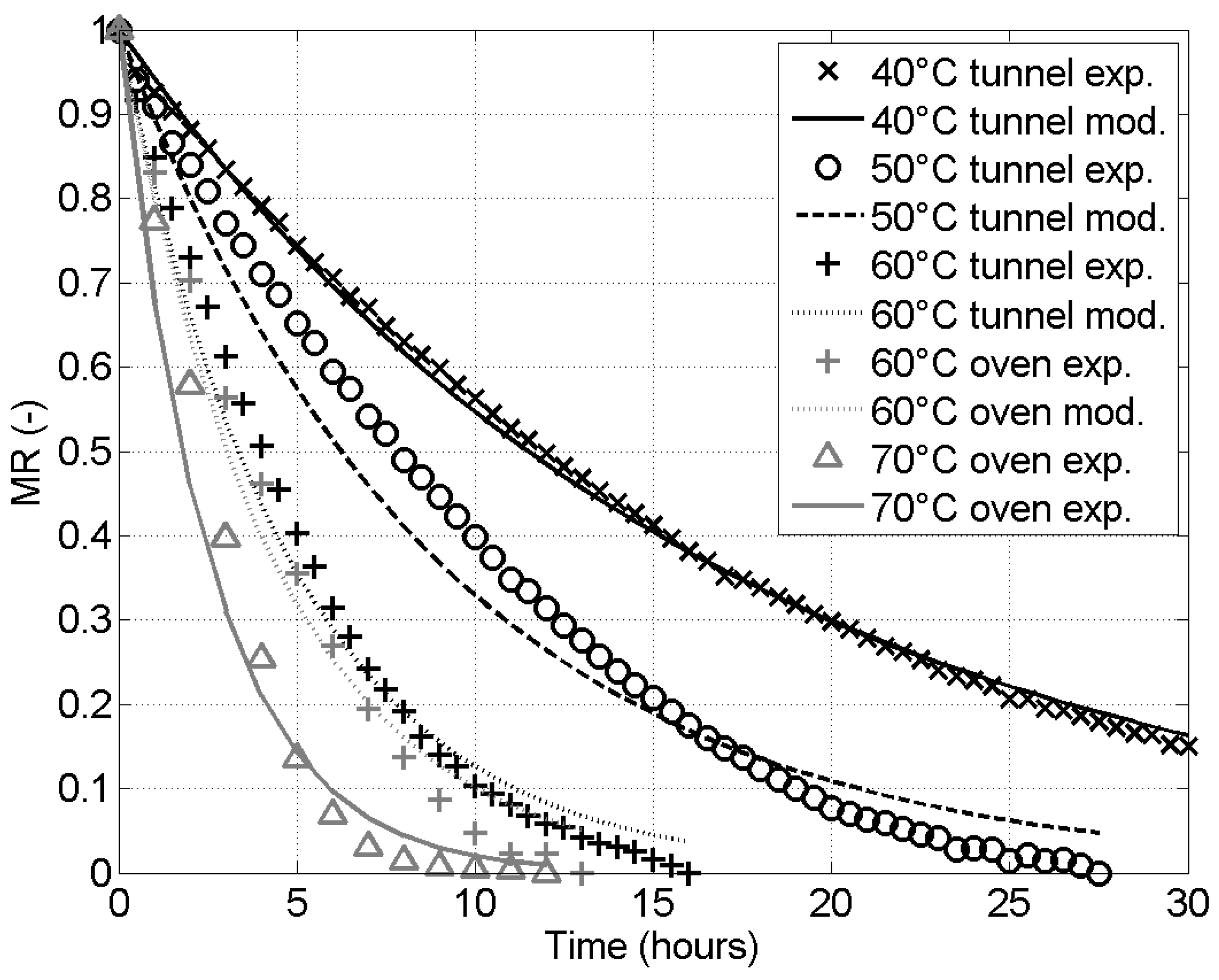 Preprints 107197 g0a1