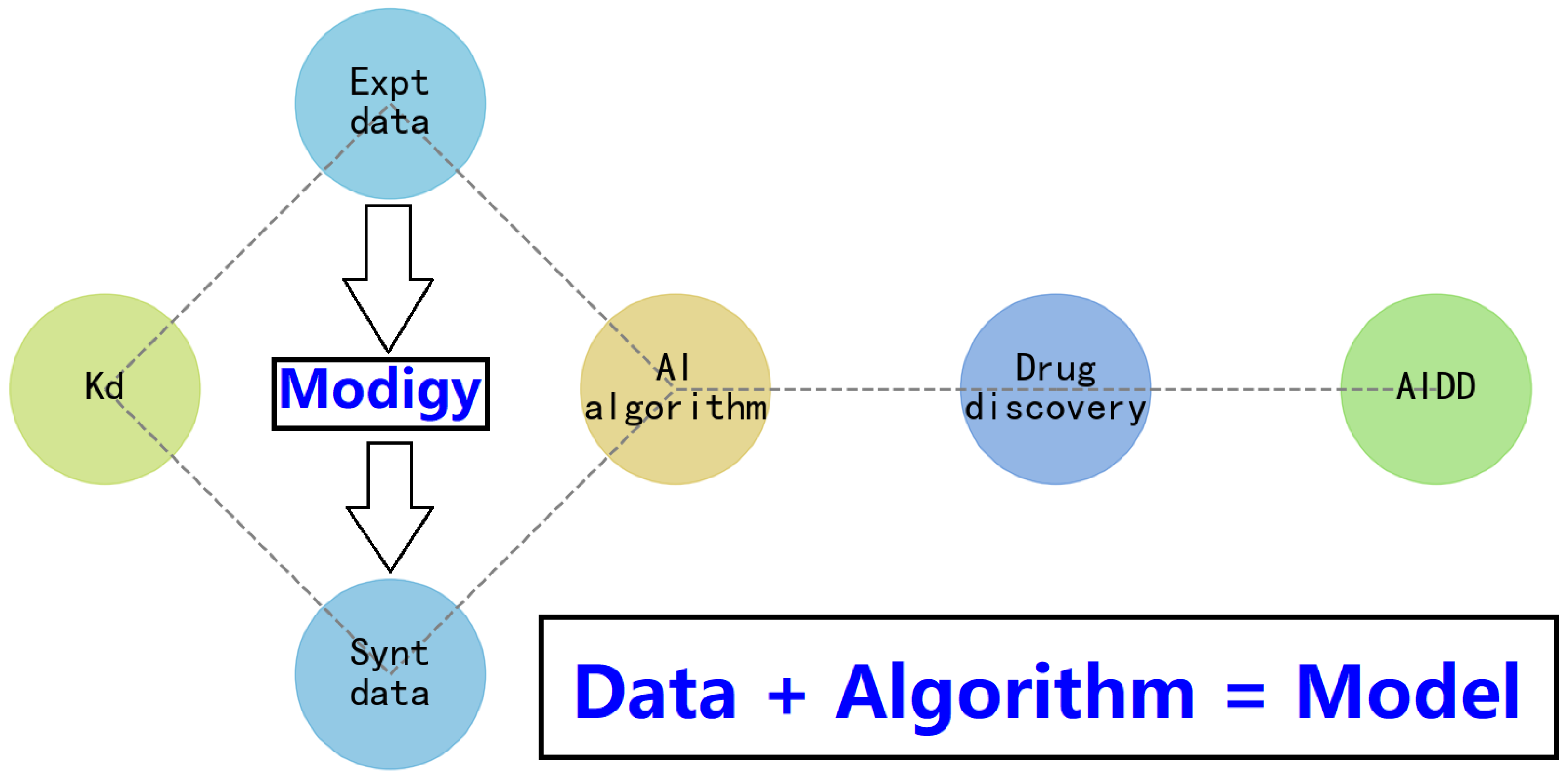 Preprints 116059 g003