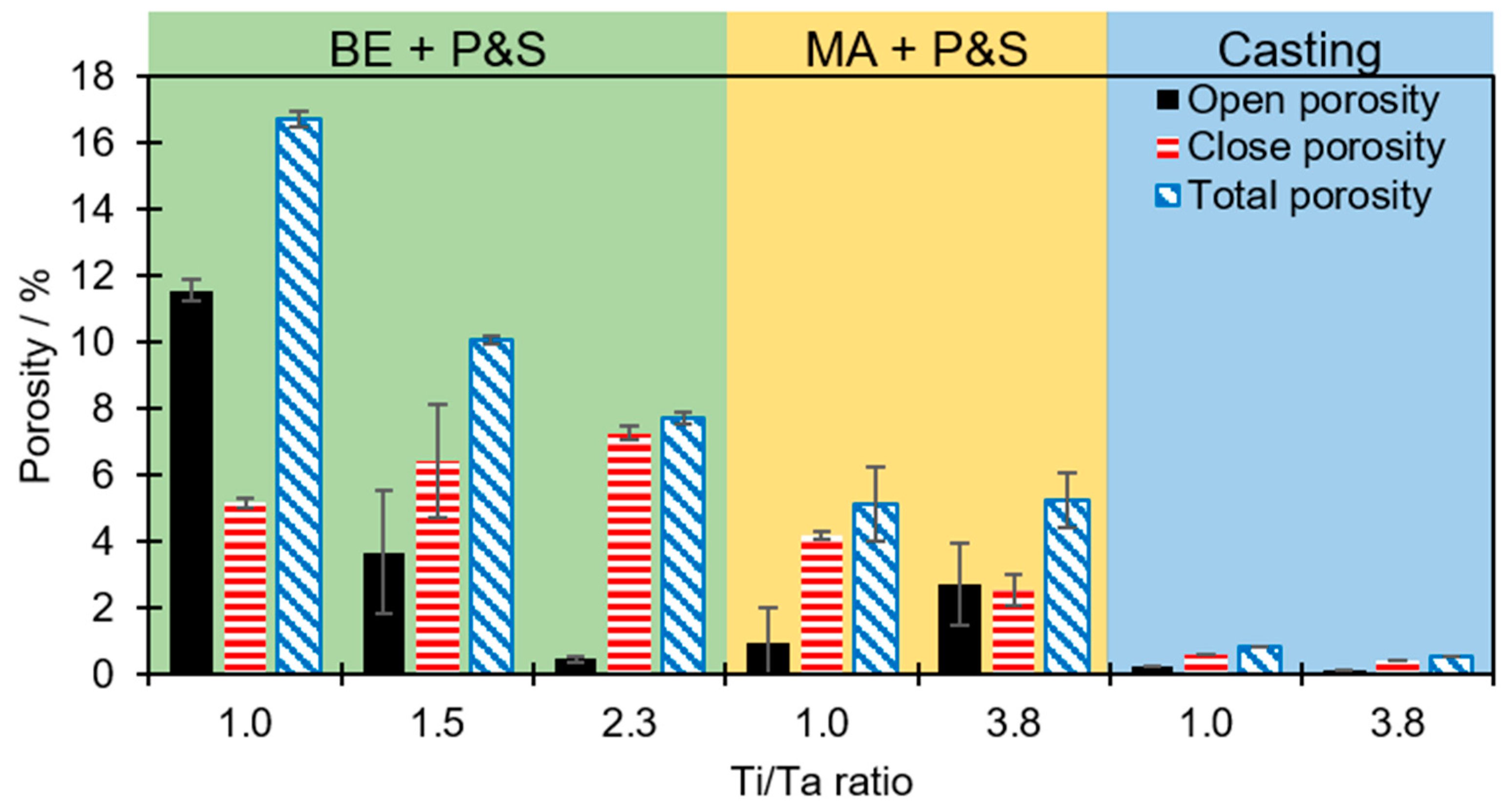 Preprints 88697 g002