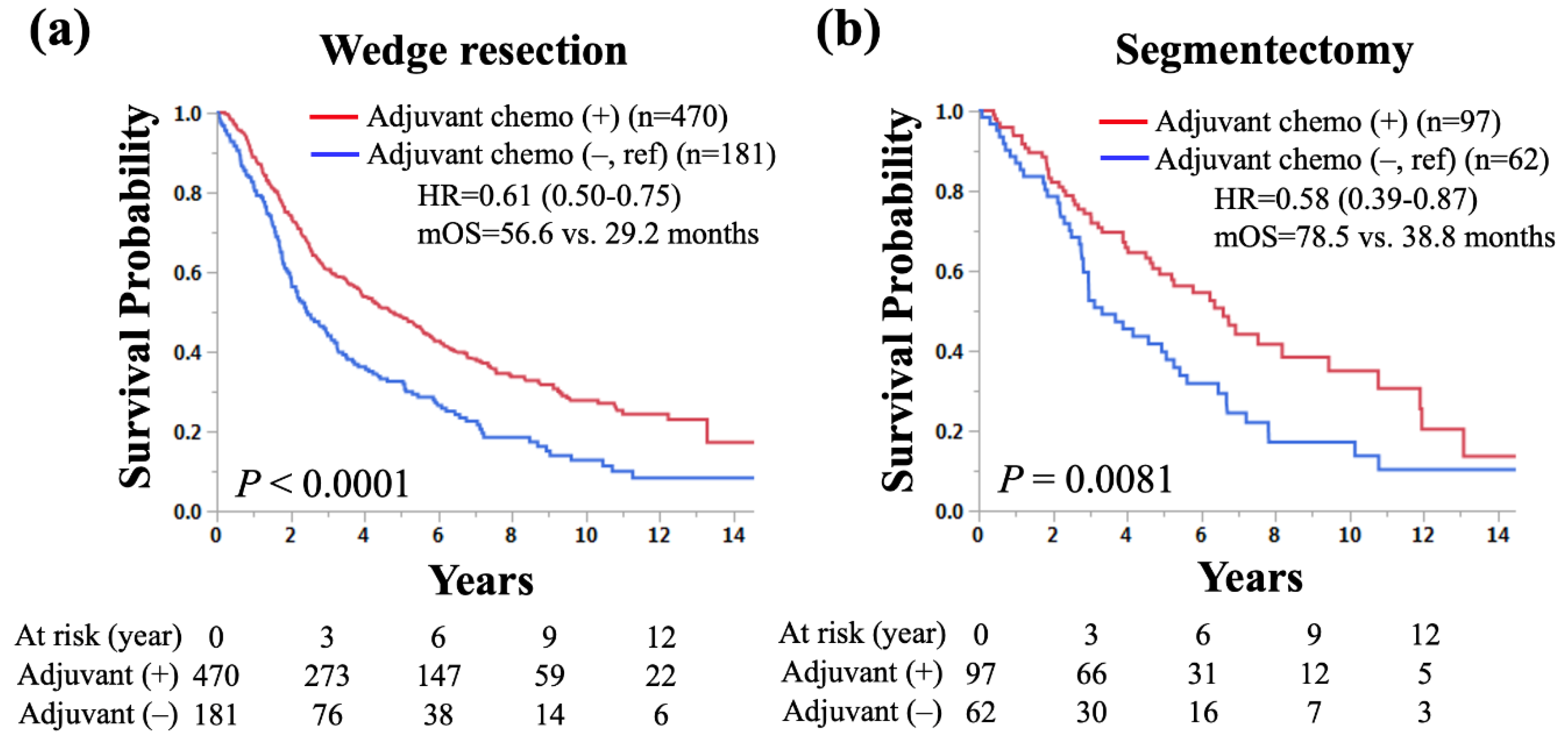 Preprints 106249 g003