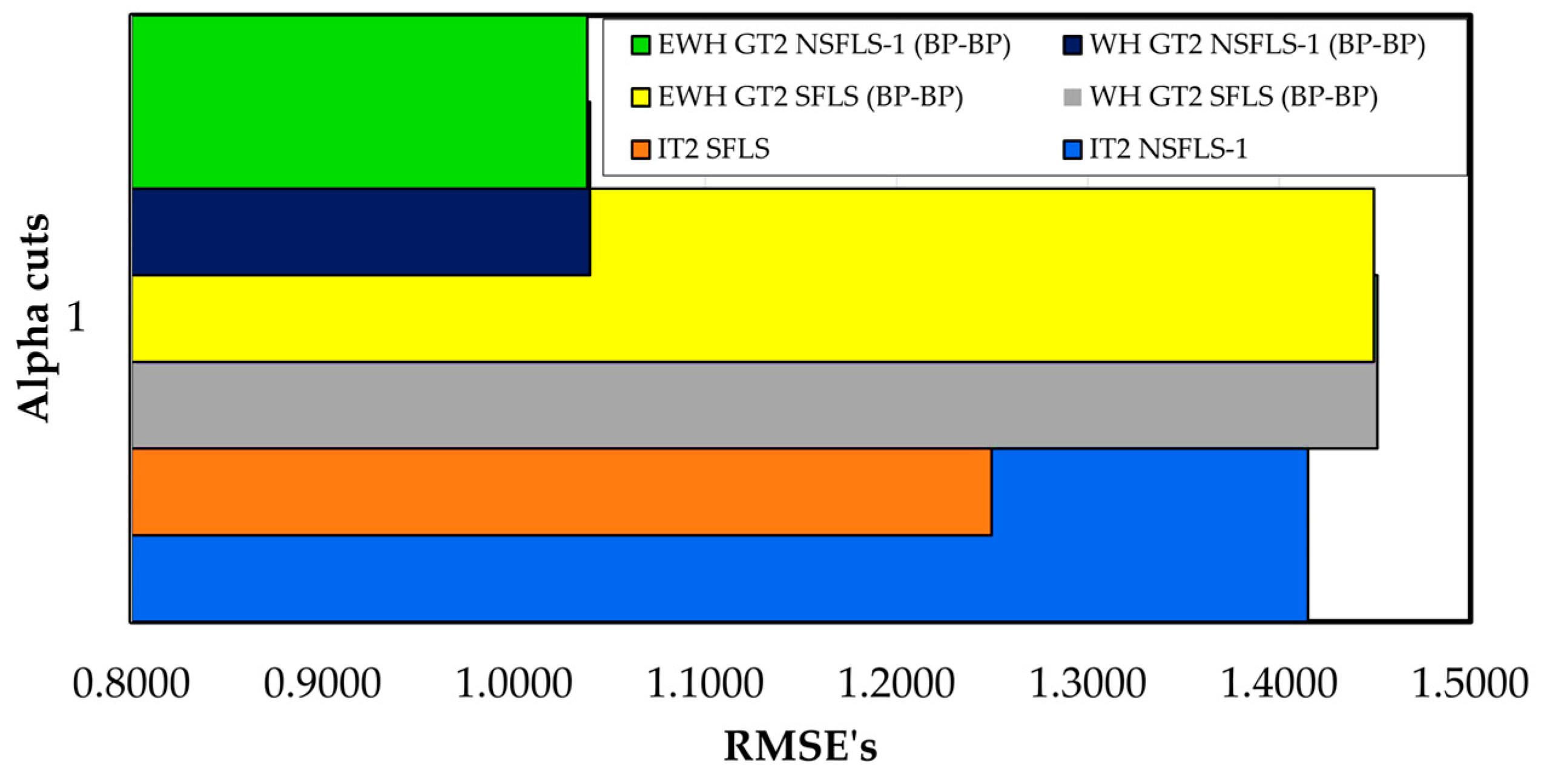 Preprints 89170 g011