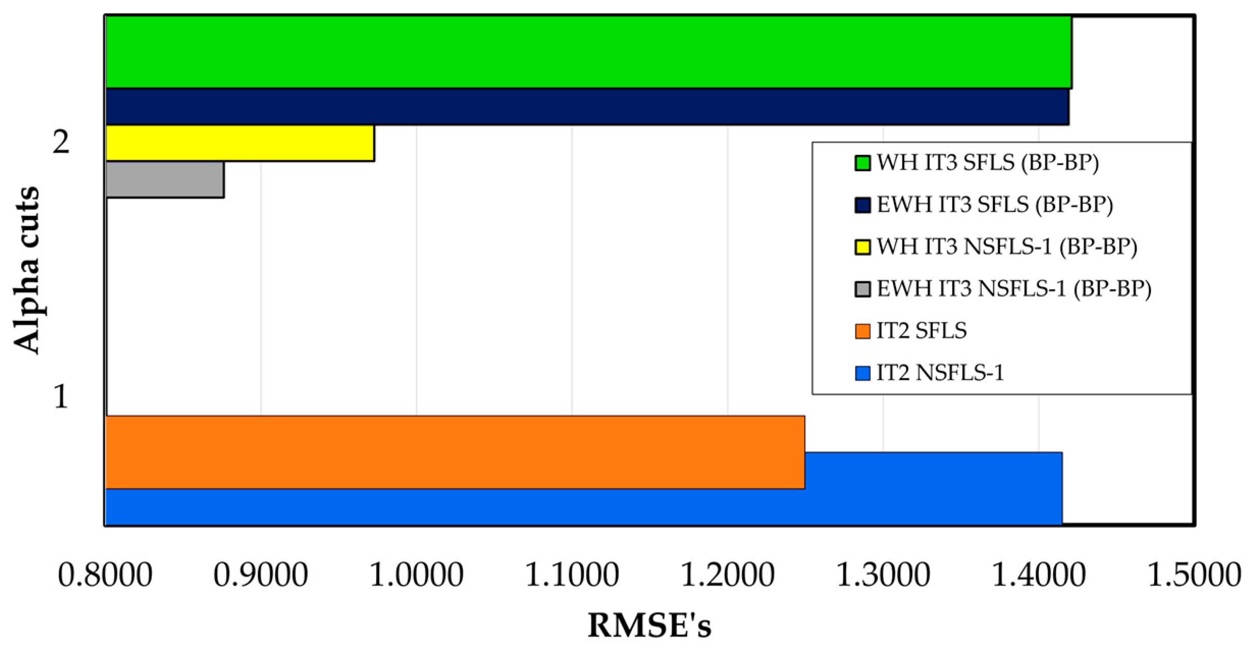 Preprints 89170 g012