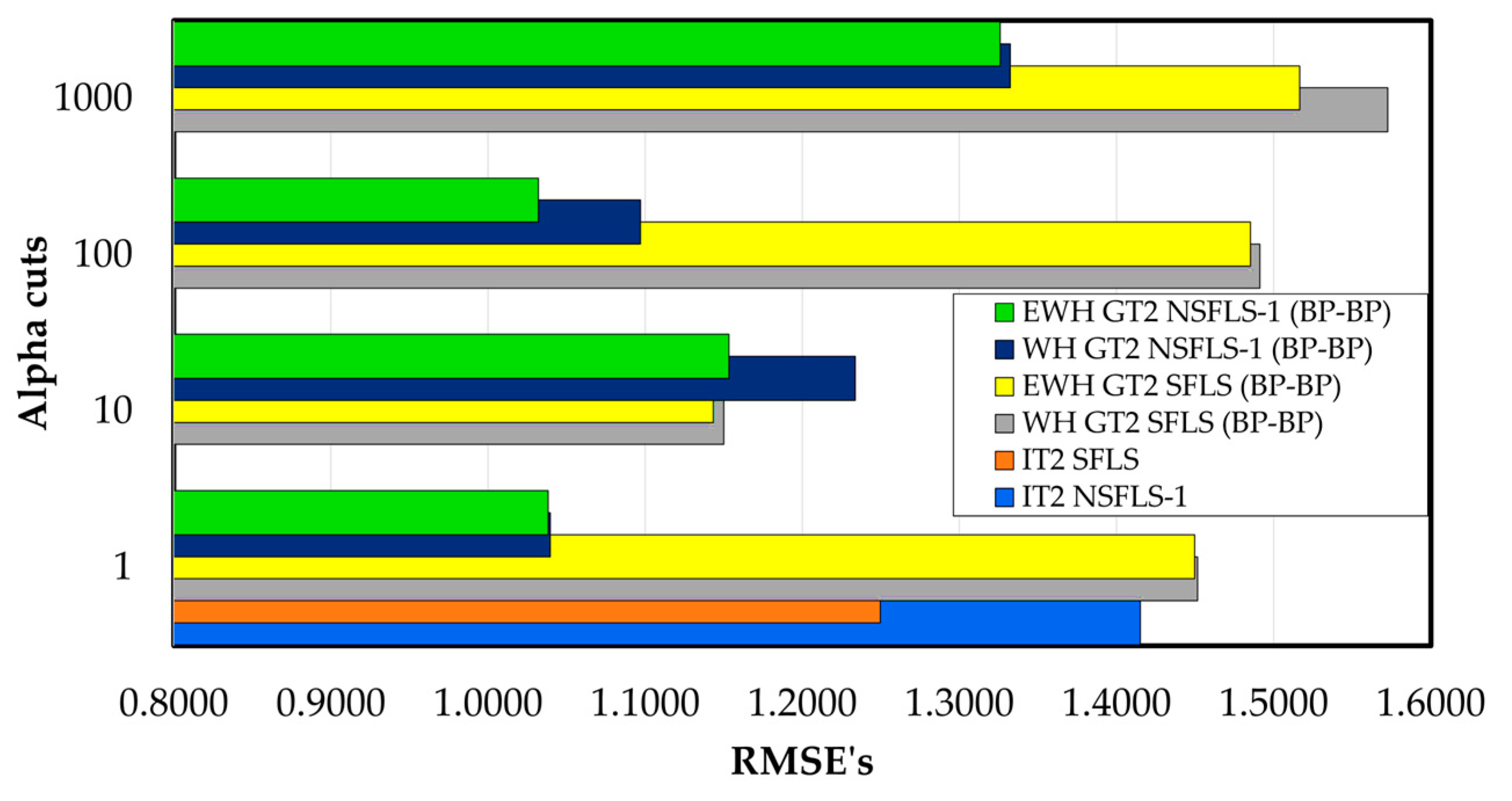 Preprints 89170 g013