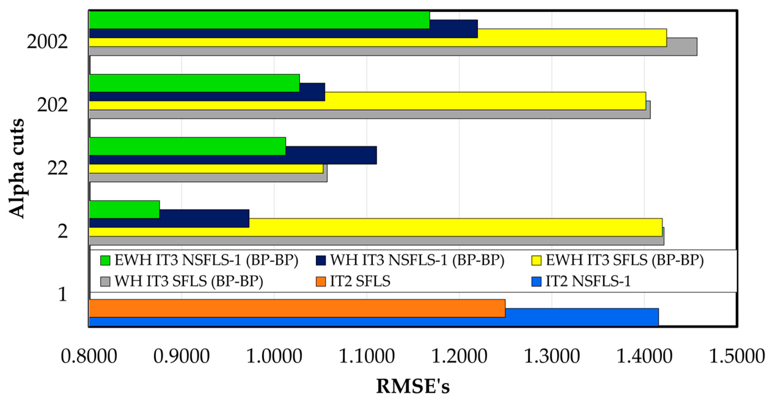 Preprints 89170 g014