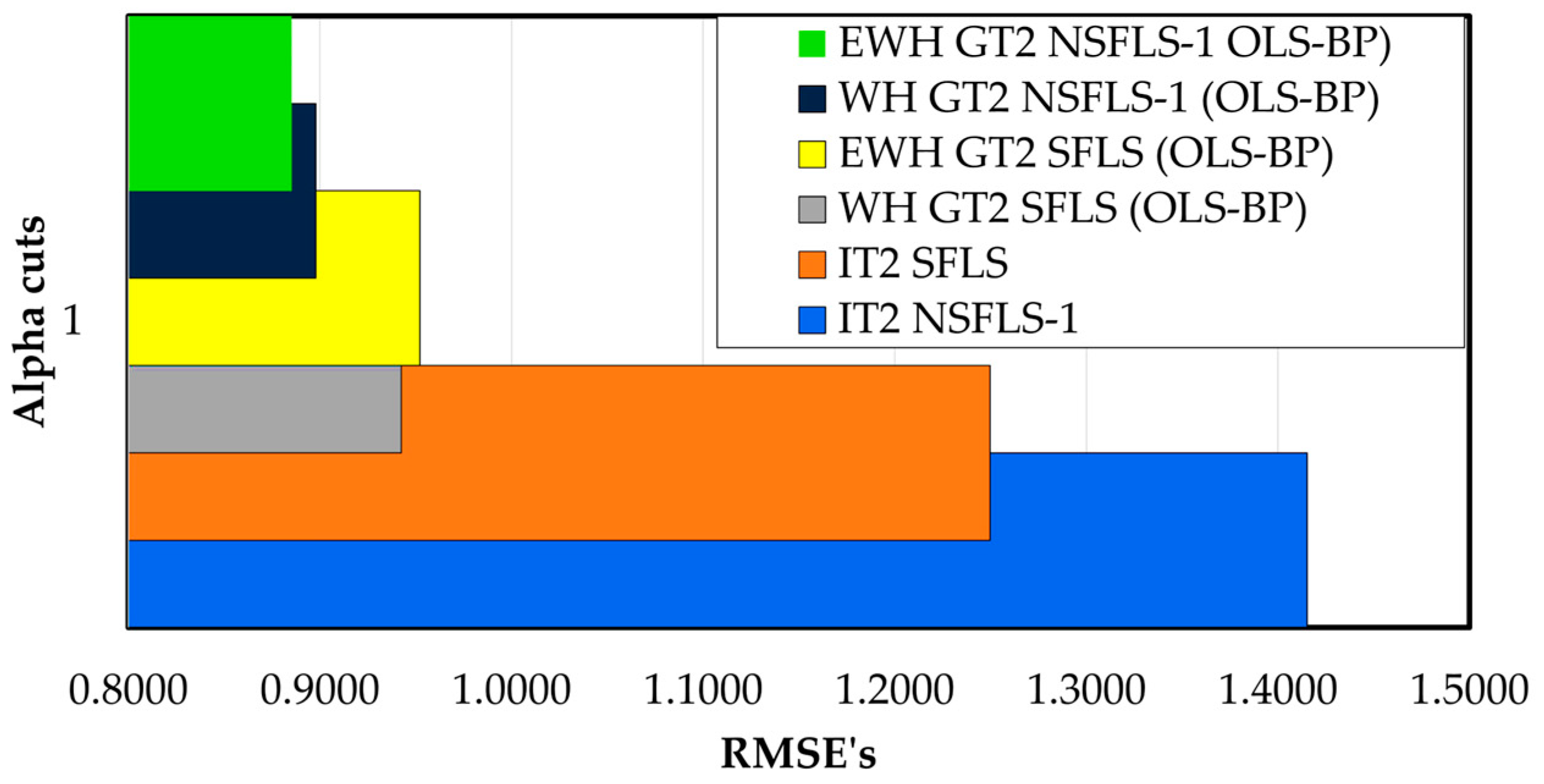 Preprints 89170 g015