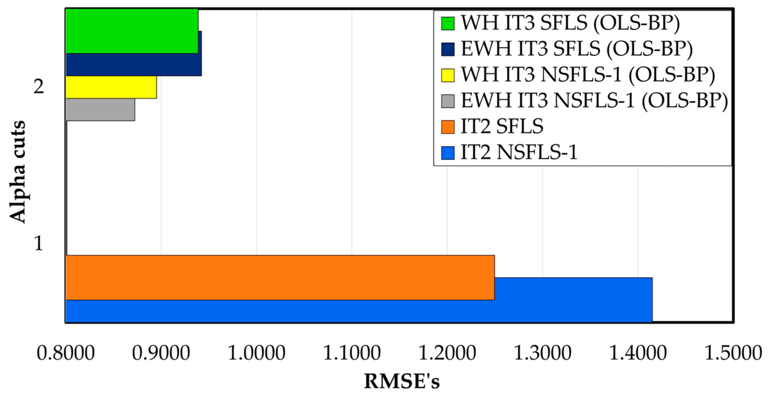 Preprints 89170 g016