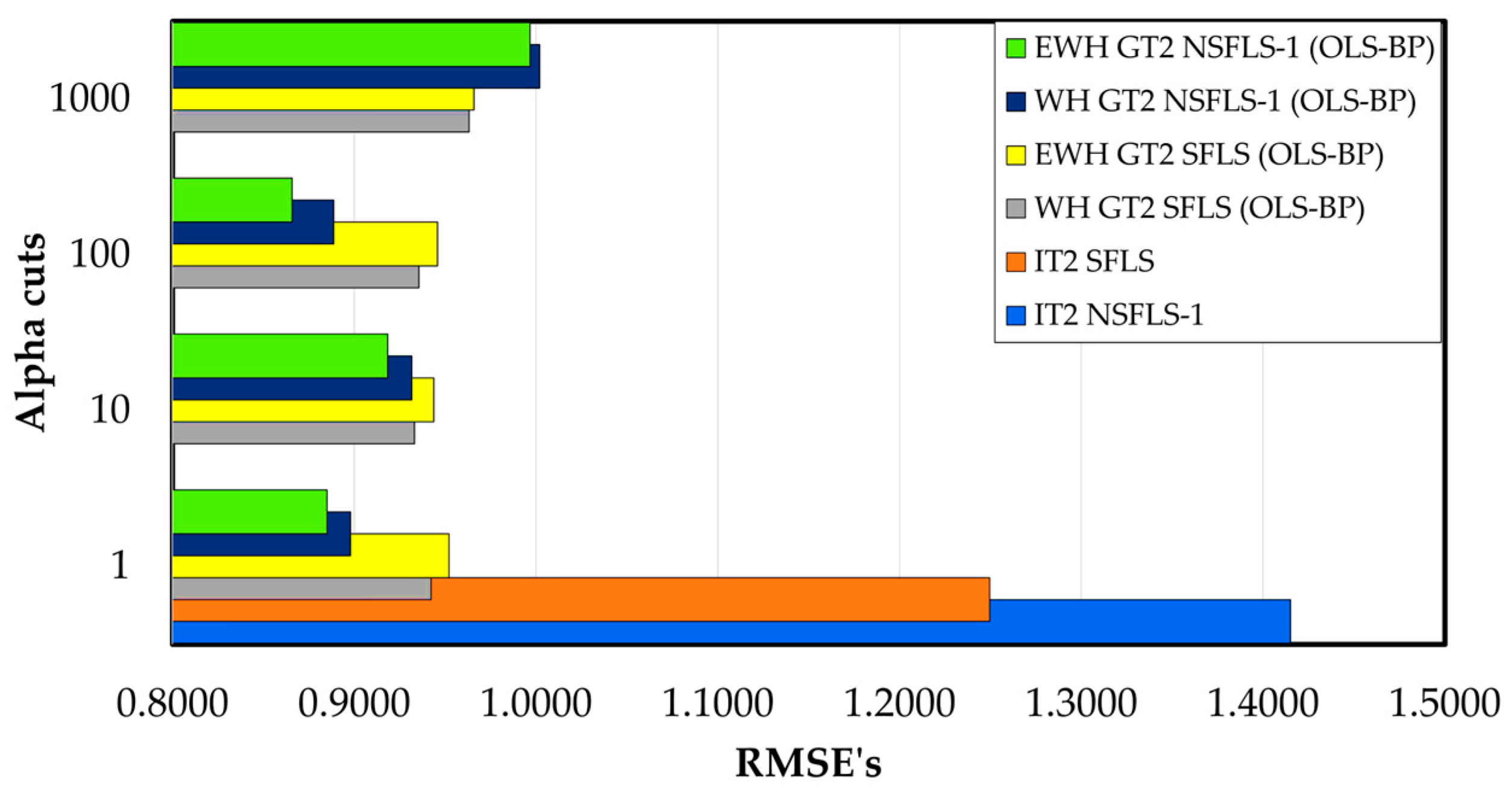 Preprints 89170 g017