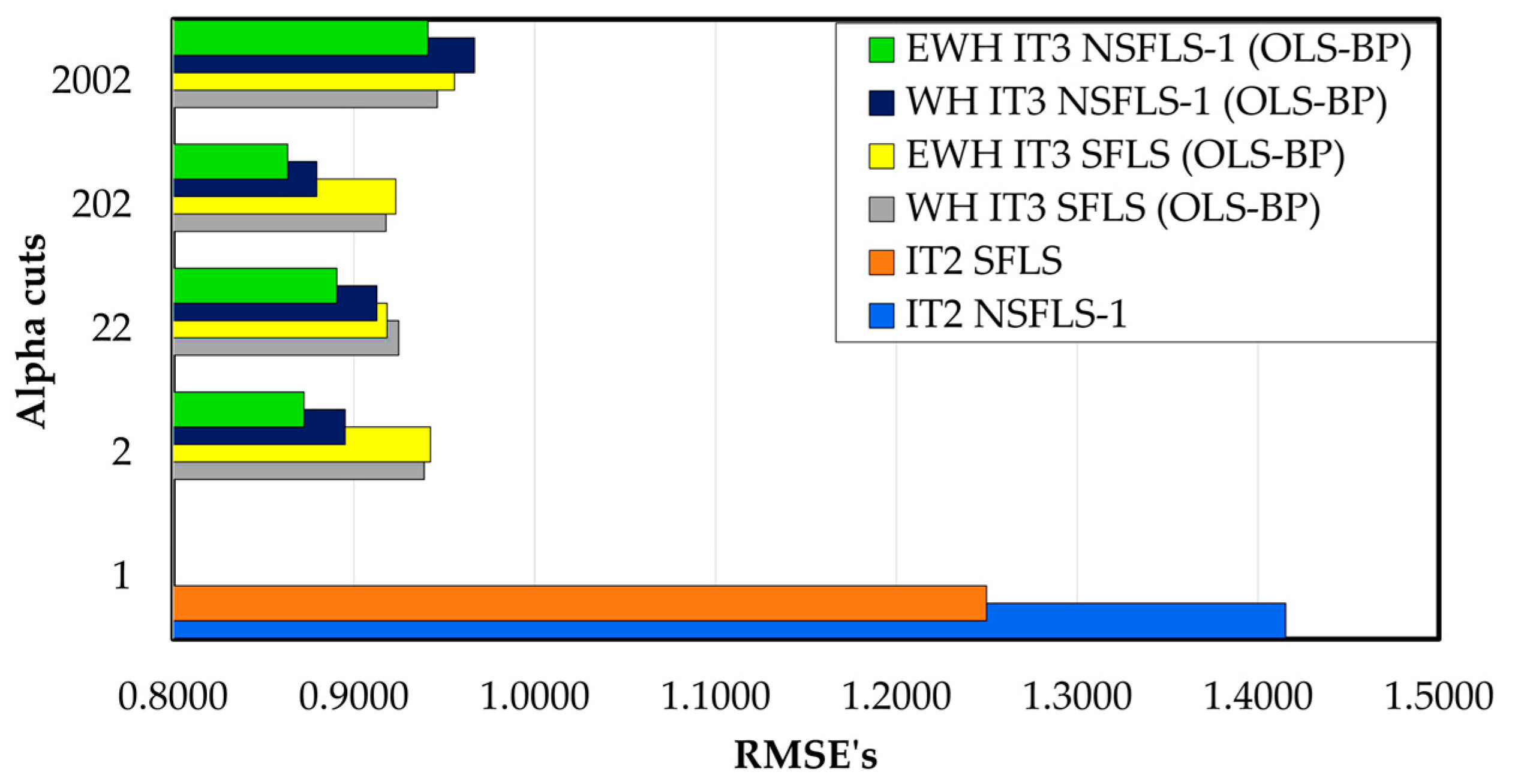 Preprints 89170 g018