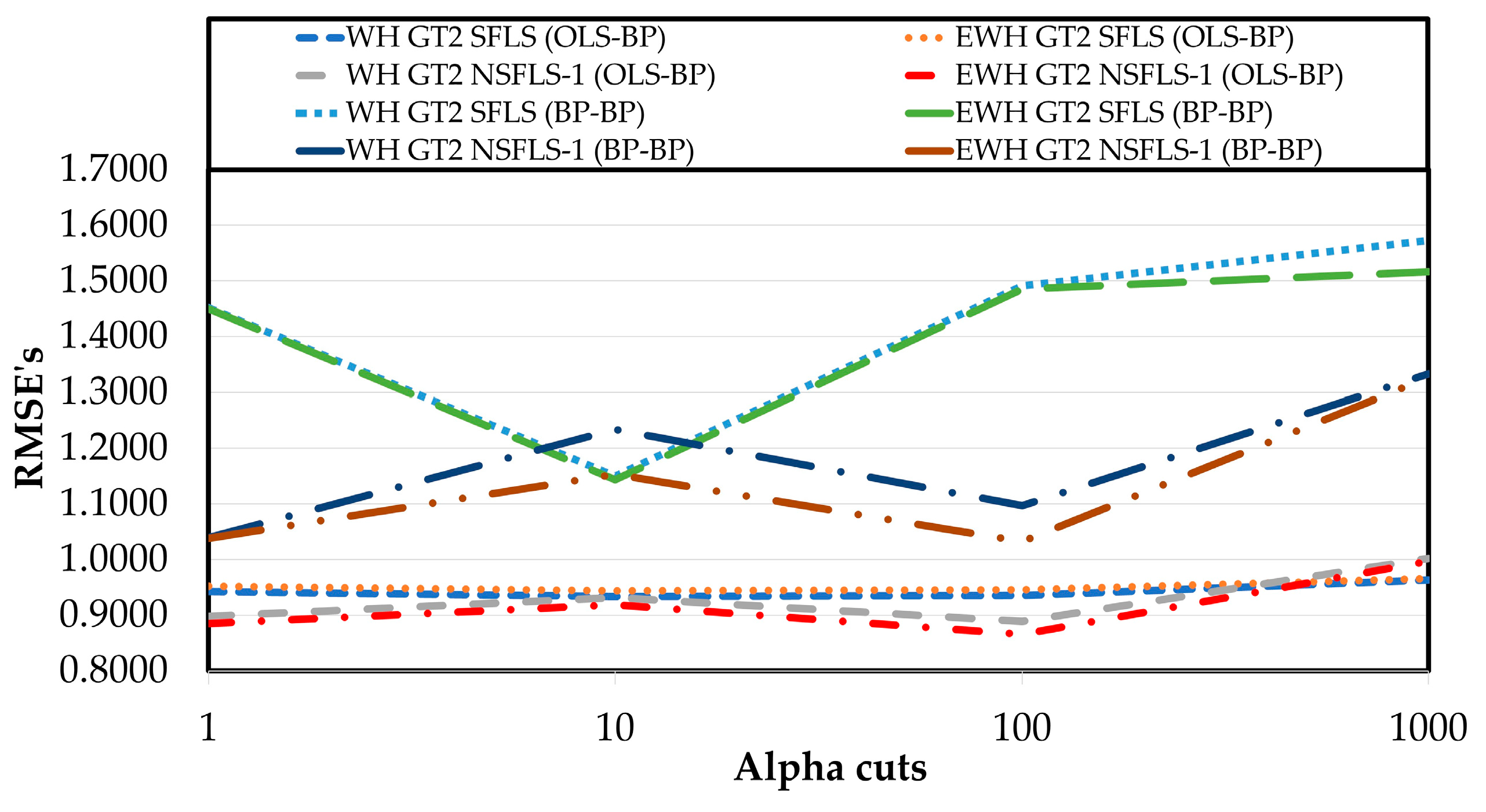 Preprints 89170 g019