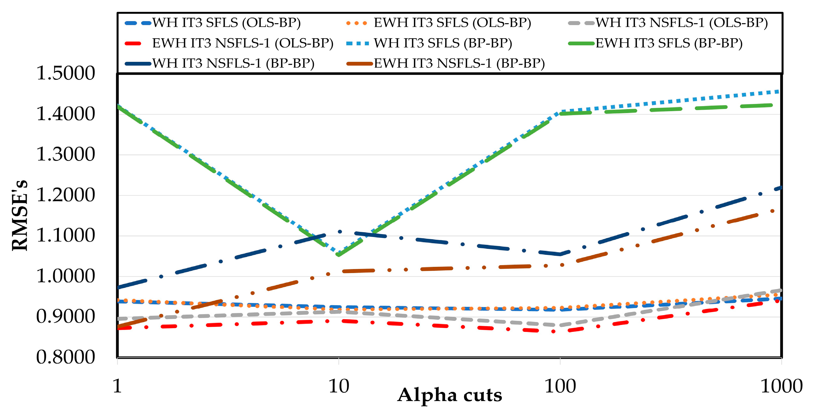 Preprints 89170 g020