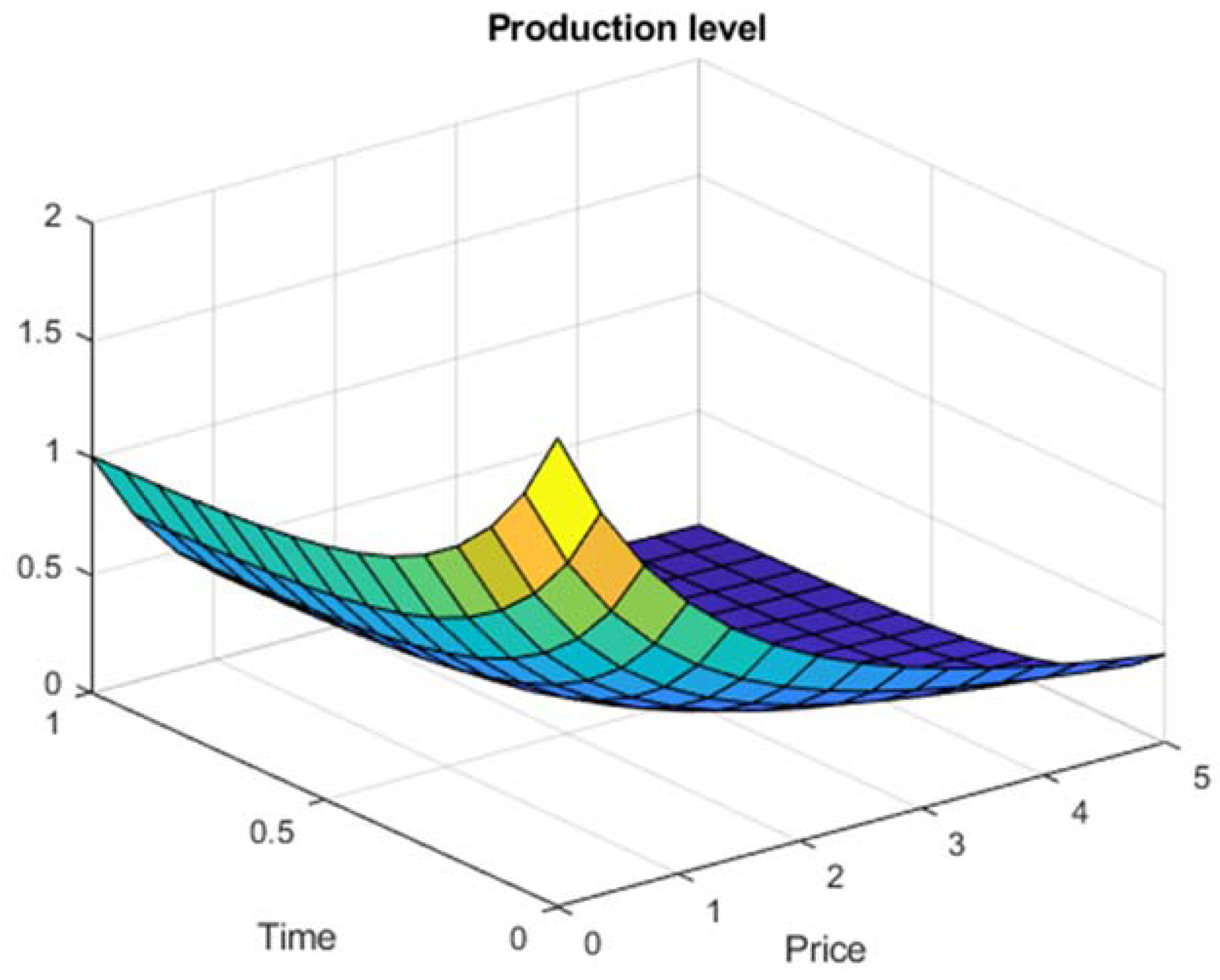 Preprints 80964 g002