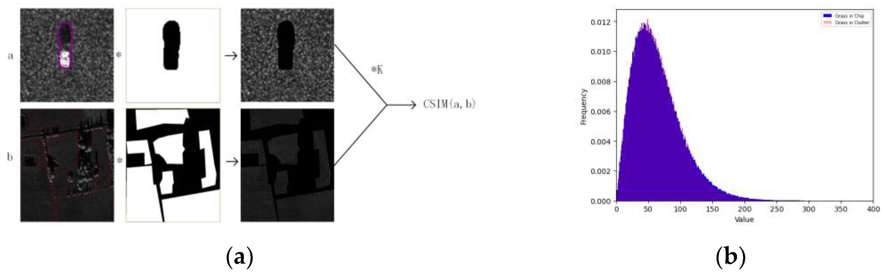 Preprints 81929 g004