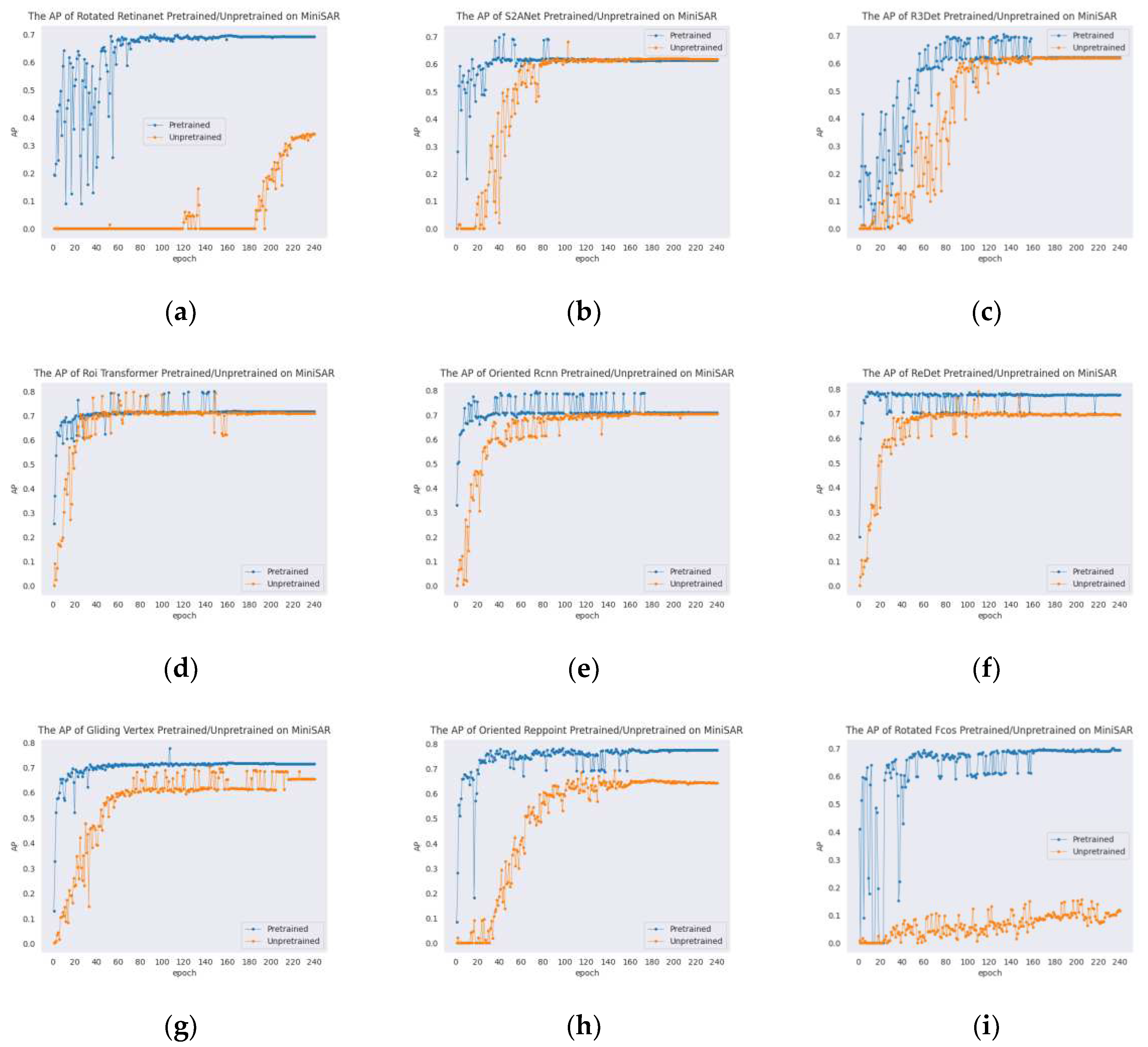 Preprints 81929 g021