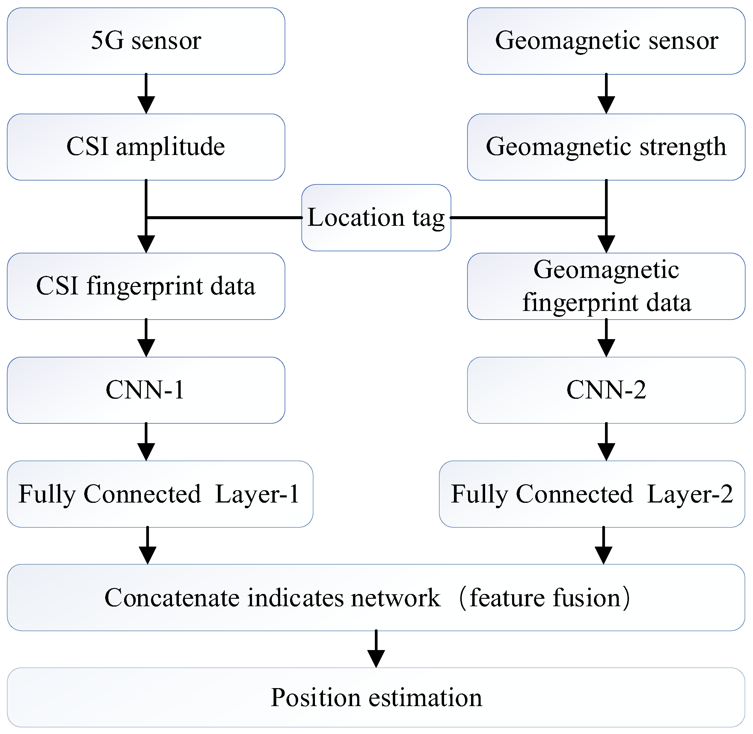 Preprints 118277 g001