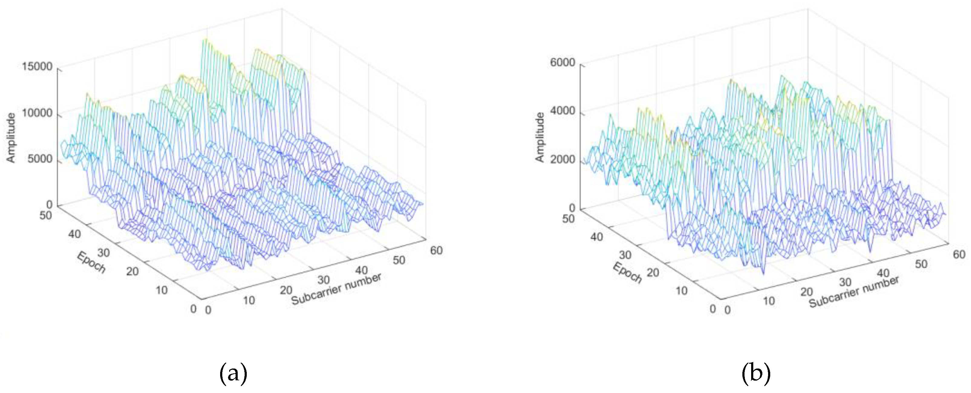 Preprints 118277 g002