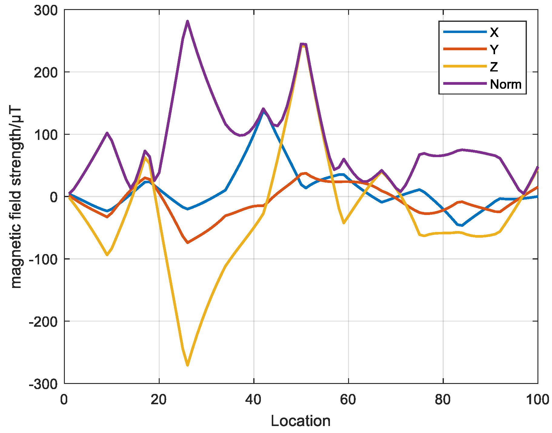 Preprints 118277 g004