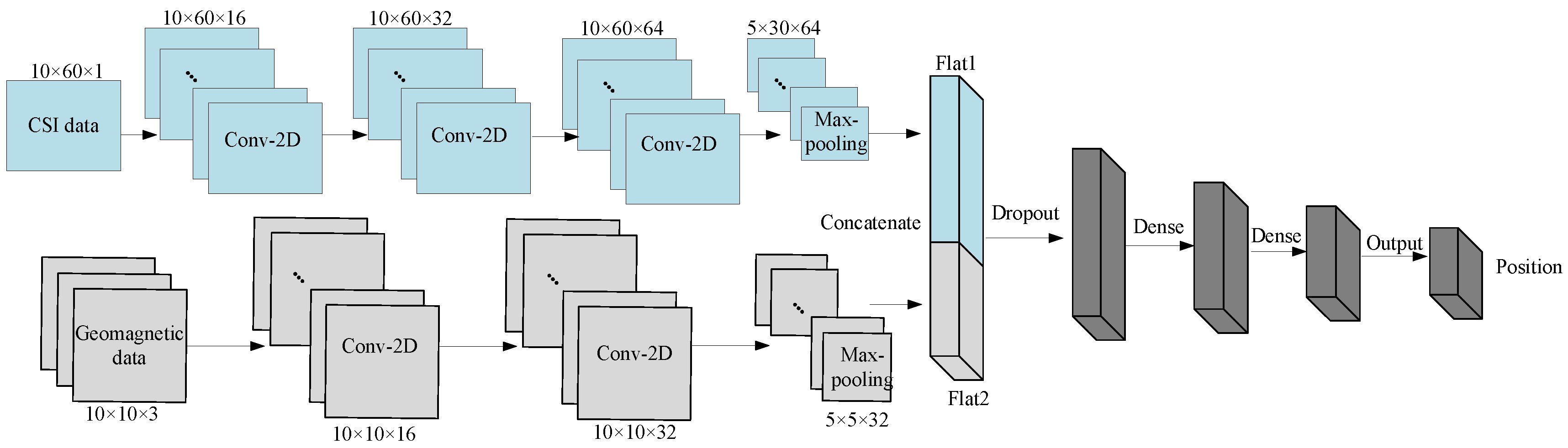 Preprints 118277 g005