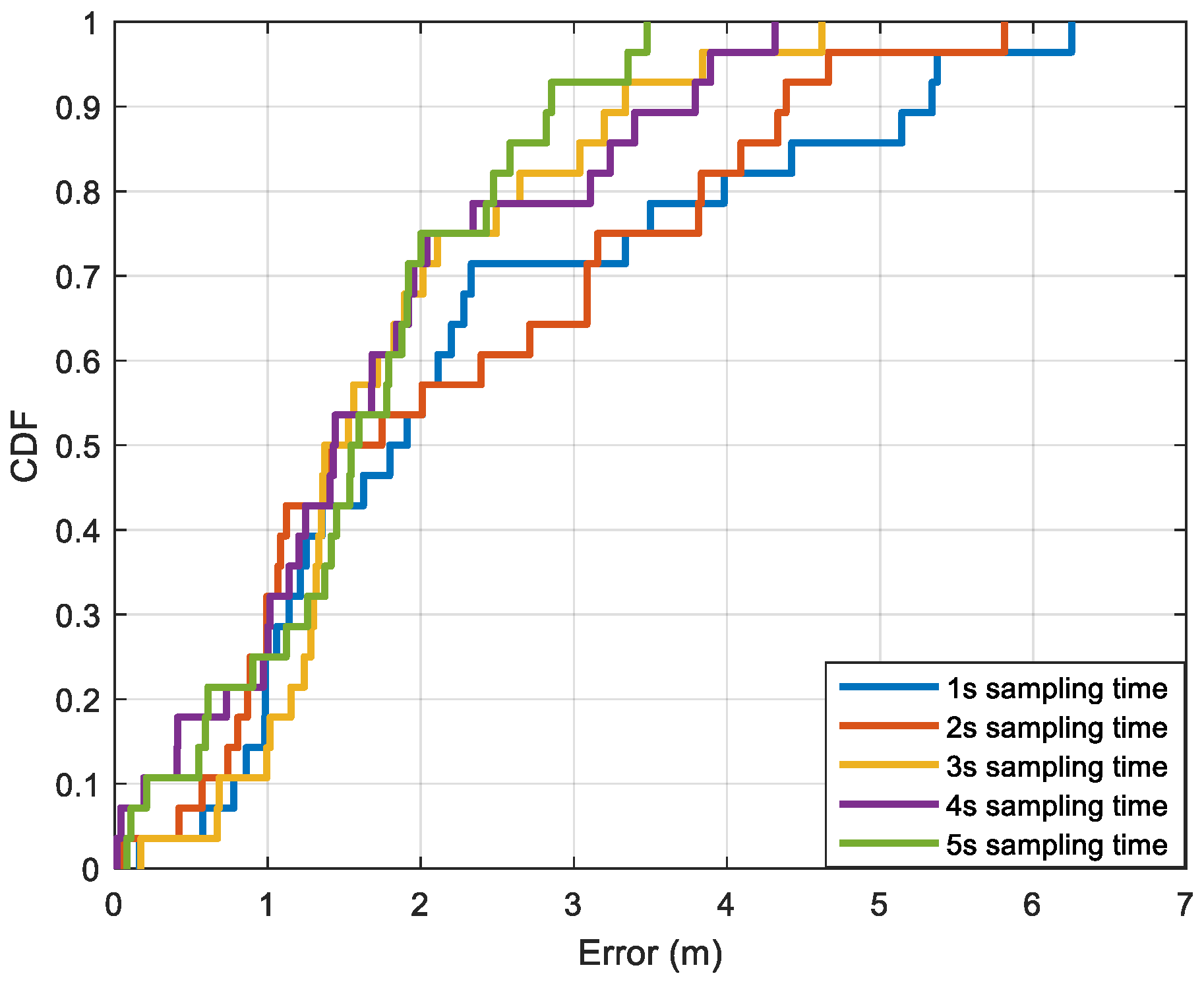 Preprints 118277 g007